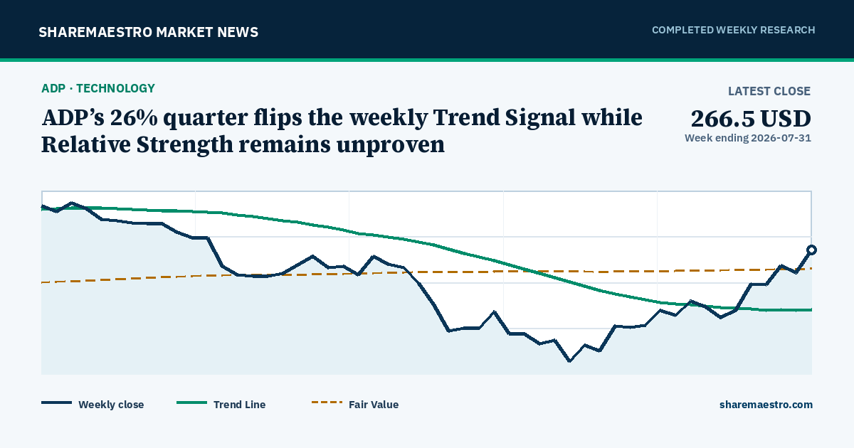 ADP’s 26% quarter flips the weekly Trend Signal while Relative Strength remains unproven
