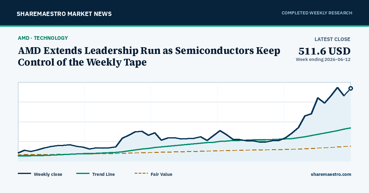 AMD Extends Leadership Run as Semiconductors Keep Control of the Weekly Tape