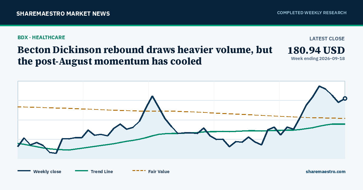 Becton Dickinson rebound draws heavier volume, but the post-August momentum has cooled