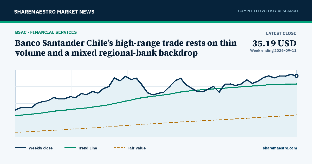 Banco Santander Chile’s high-range trade rests on thin volume and a mixed regional-bank backdrop
