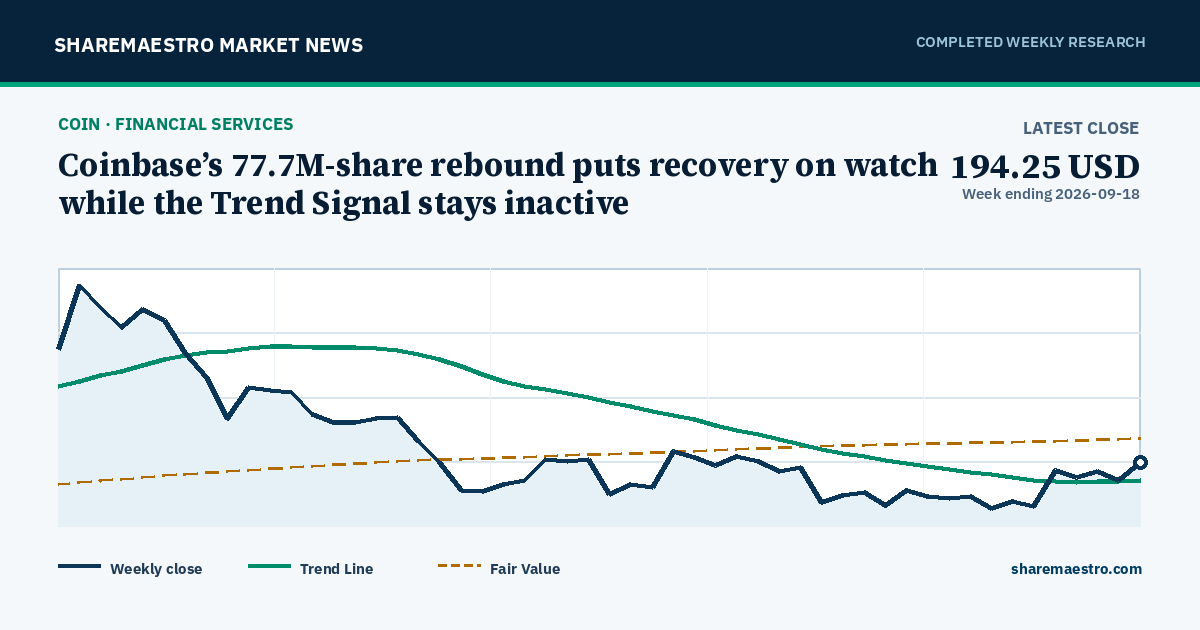 Coinbase’s 77.7M-share rebound puts recovery on watch while the Trend Signal stays inactive