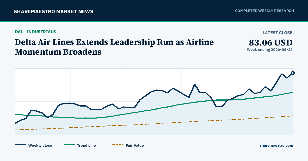 Delta Air Lines Extends Leadership Run as Airline Momentum Broadens