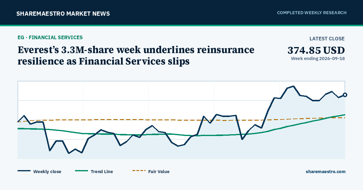 Chart and key market readings for Everest Group Ltd