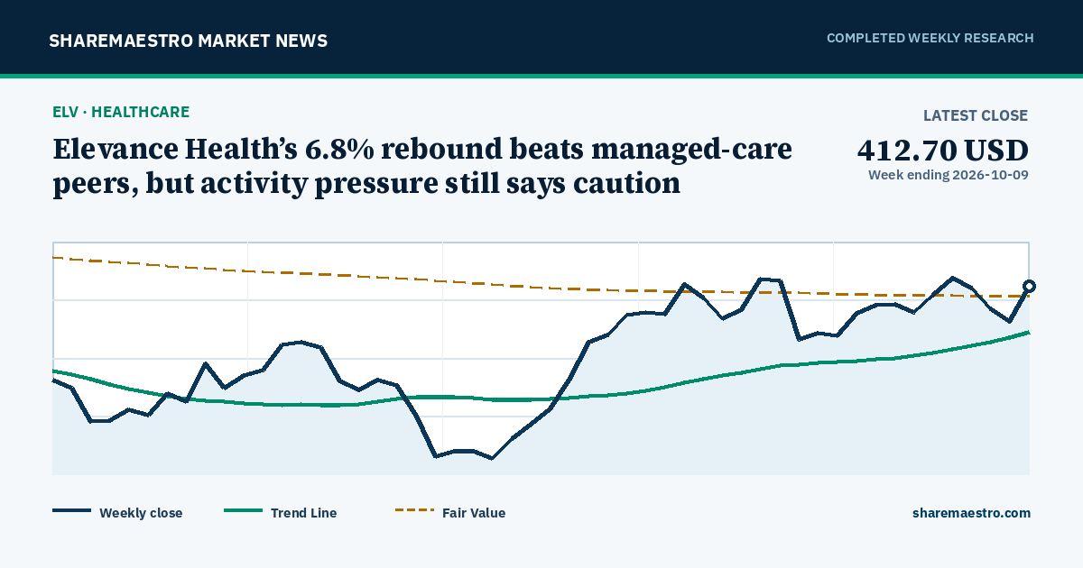 Chart and key market readings for Elevance Health Inc