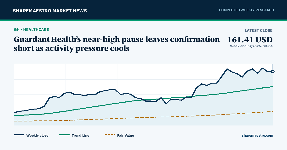 Guardant Health’s near-high pause leaves confirmation short as activity pressure cools