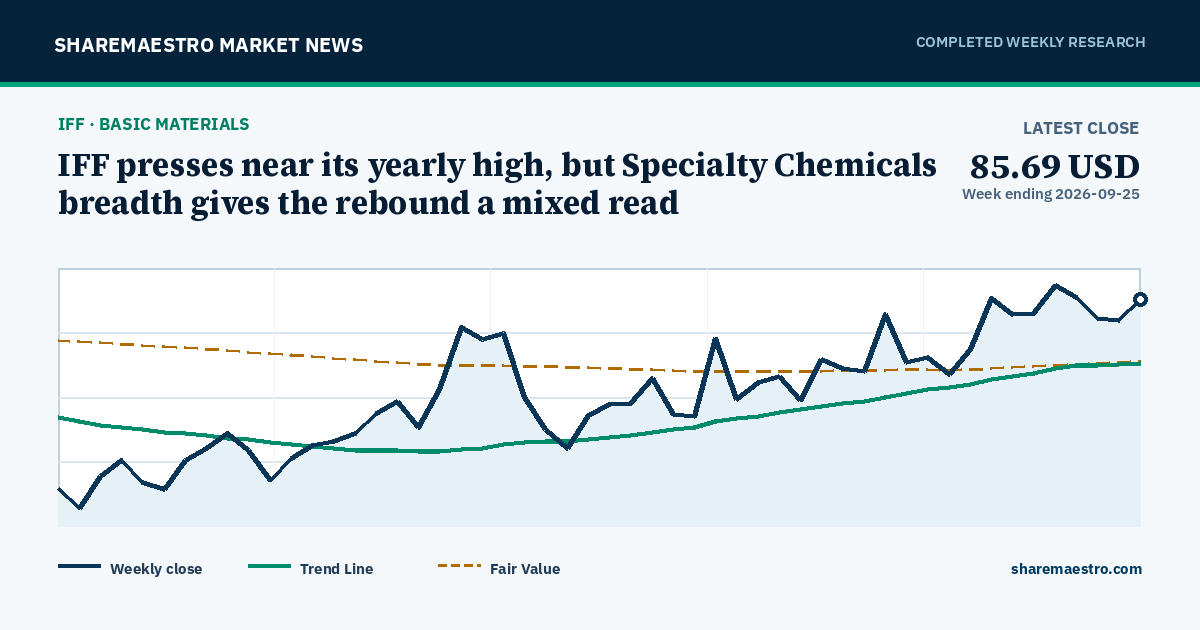IFF presses near its yearly high, but Specialty Chemicals breadth gives the rebound a mixed read