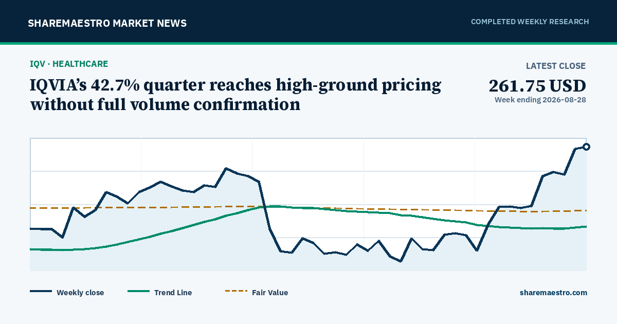 IQVIA’s 42.7% quarter reaches high-ground pricing without full volume confirmation