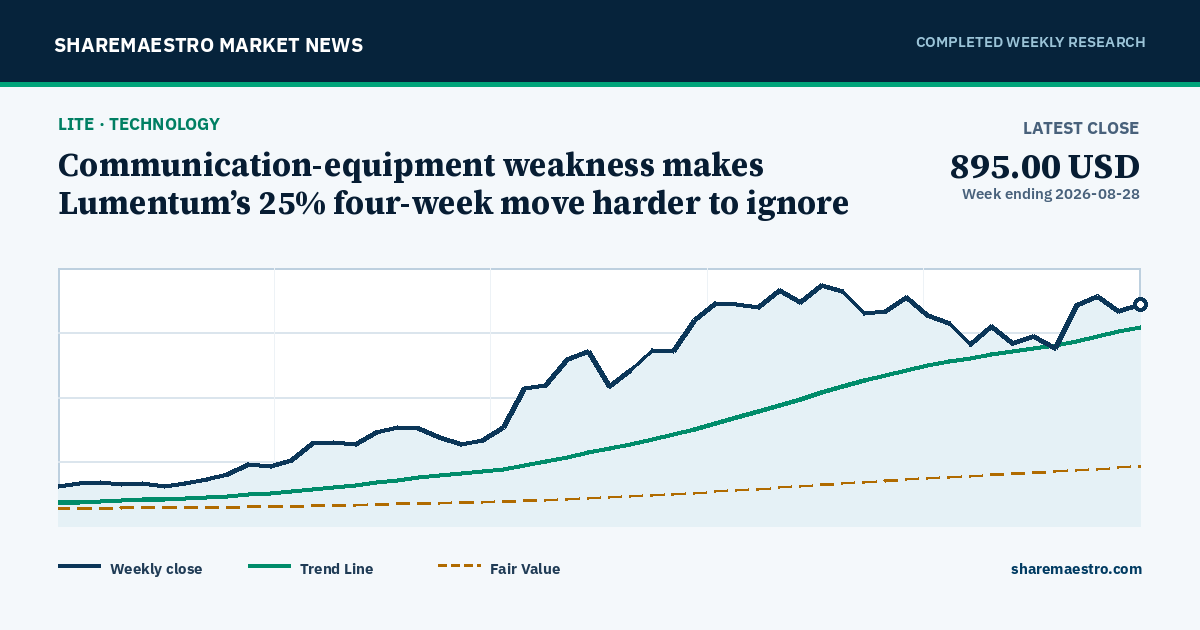 Communication-equipment weakness makes Lumentum’s 25% four-week move harder to ignore