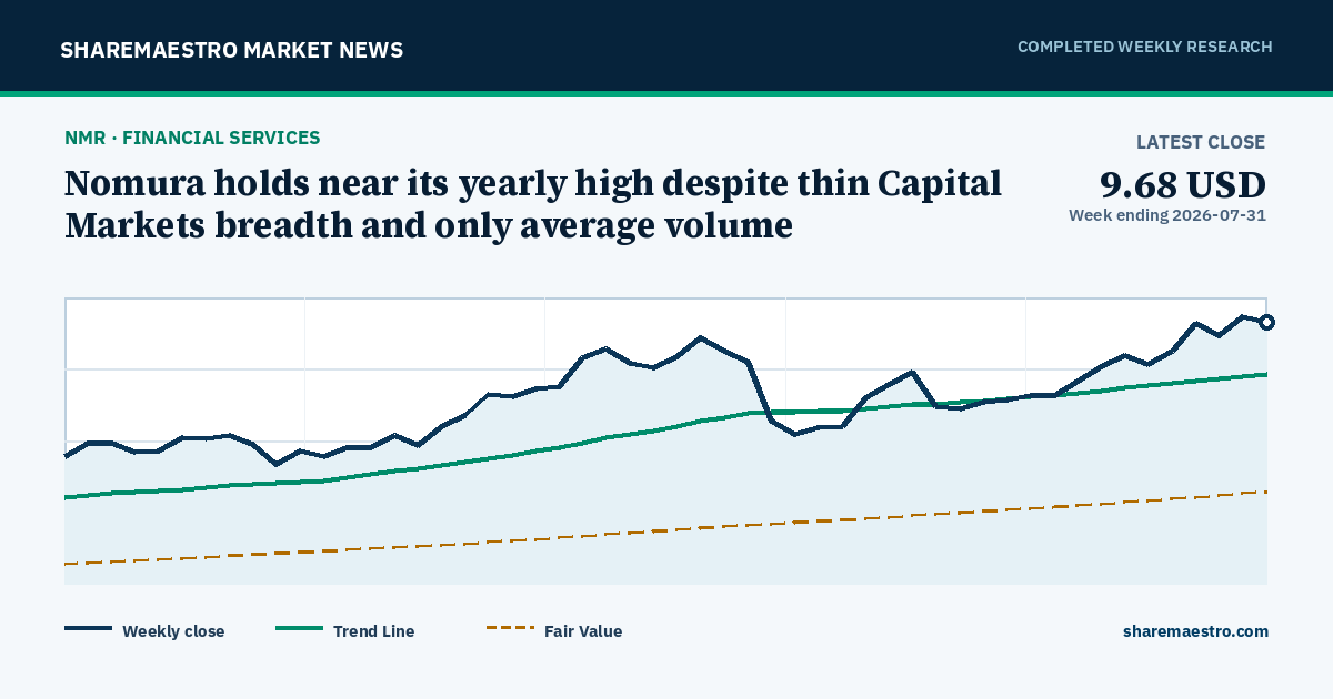 Nomura holds near its yearly high despite thin Capital Markets breadth and only average volume