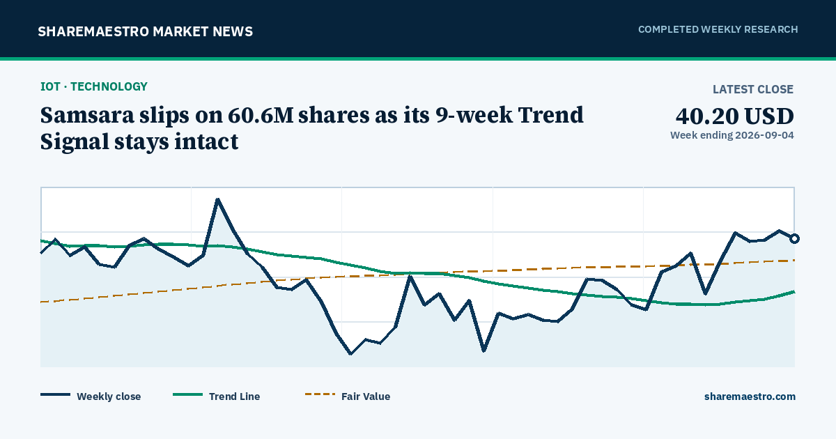 Samsara slips on 60.6M shares as its 9-week Trend Signal stays intact