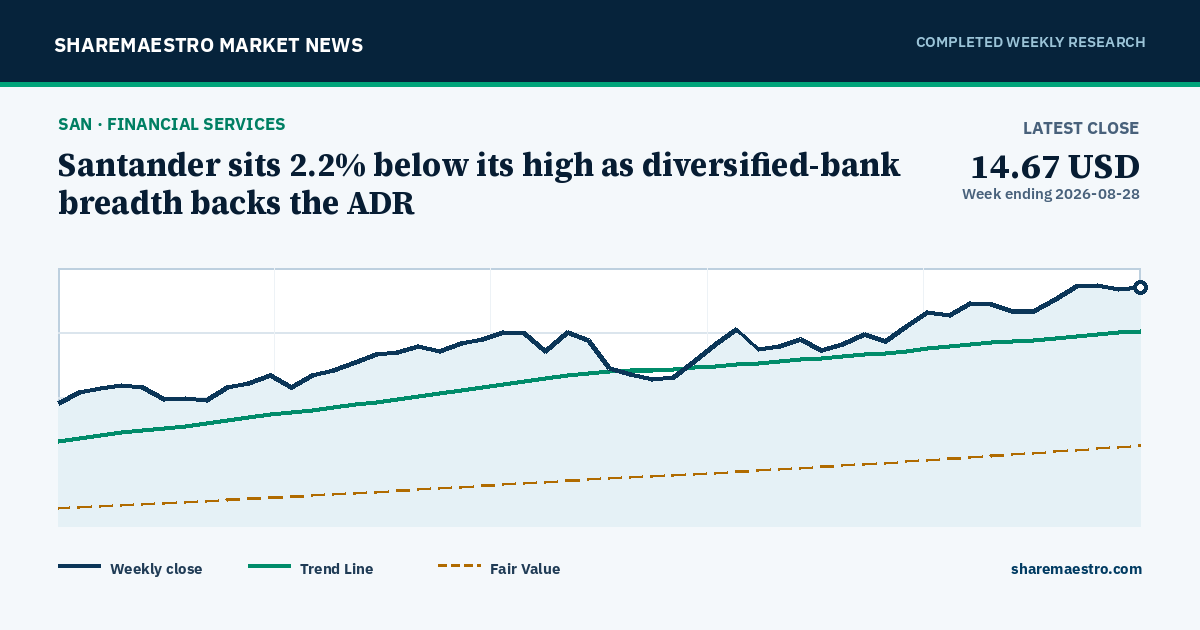 Chart and key market readings for Banco Santander SA ADR