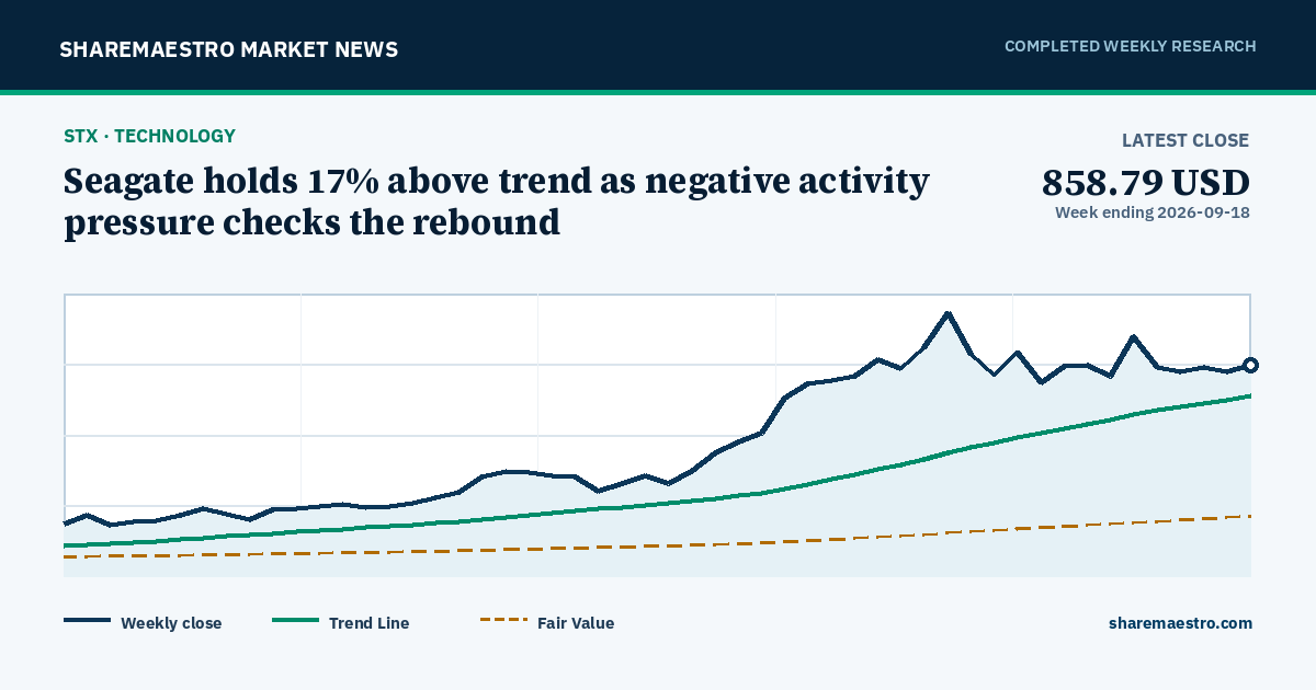 Seagate holds 17% above trend as negative activity pressure checks the rebound