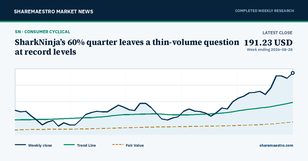 SharkNinja’s 60% quarter leaves a thin-volume question at record levels