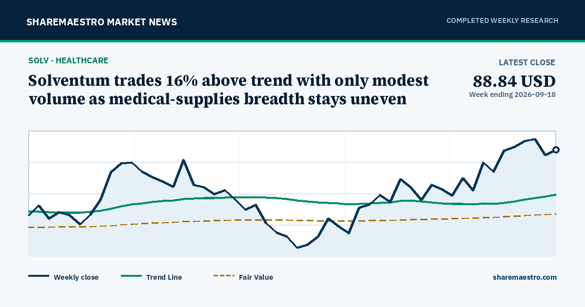 Solventum trades 16% above trend with only modest volume as medical-supplies breadth stays uneven