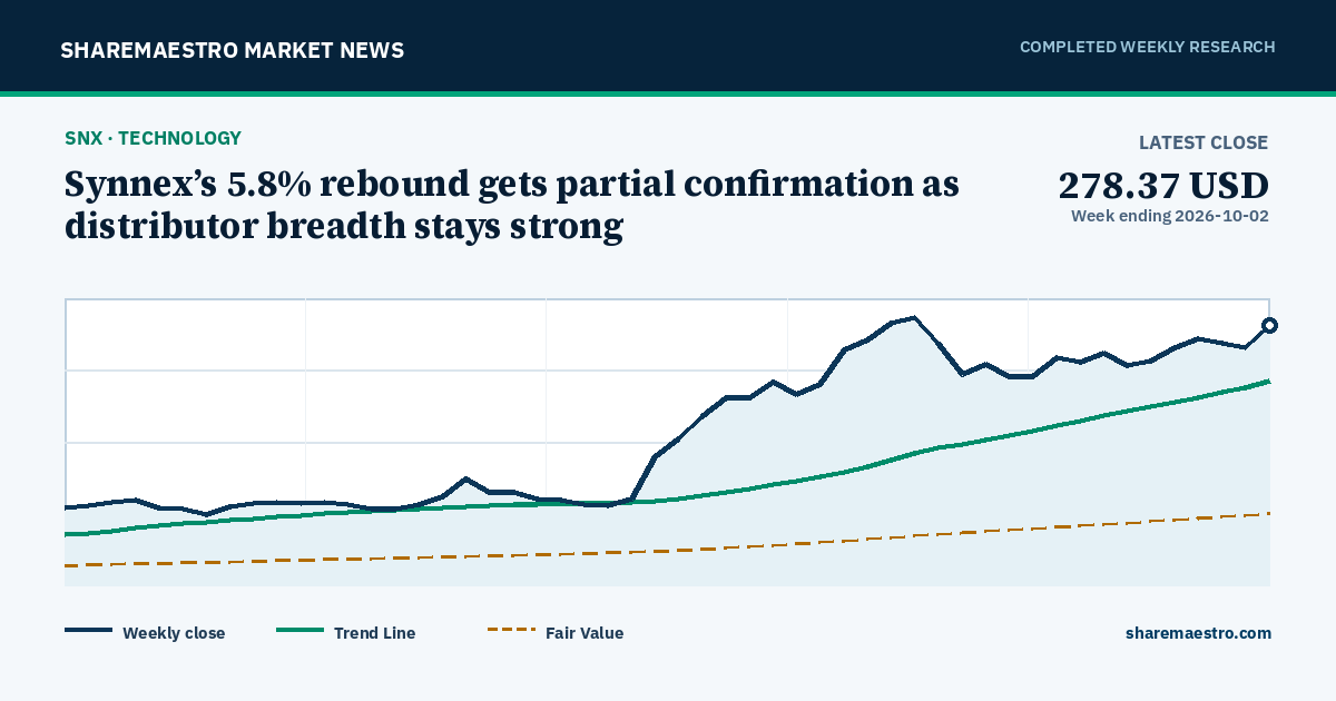 Synnex’s 5.8% rebound gets partial confirmation as distributor breadth stays strong