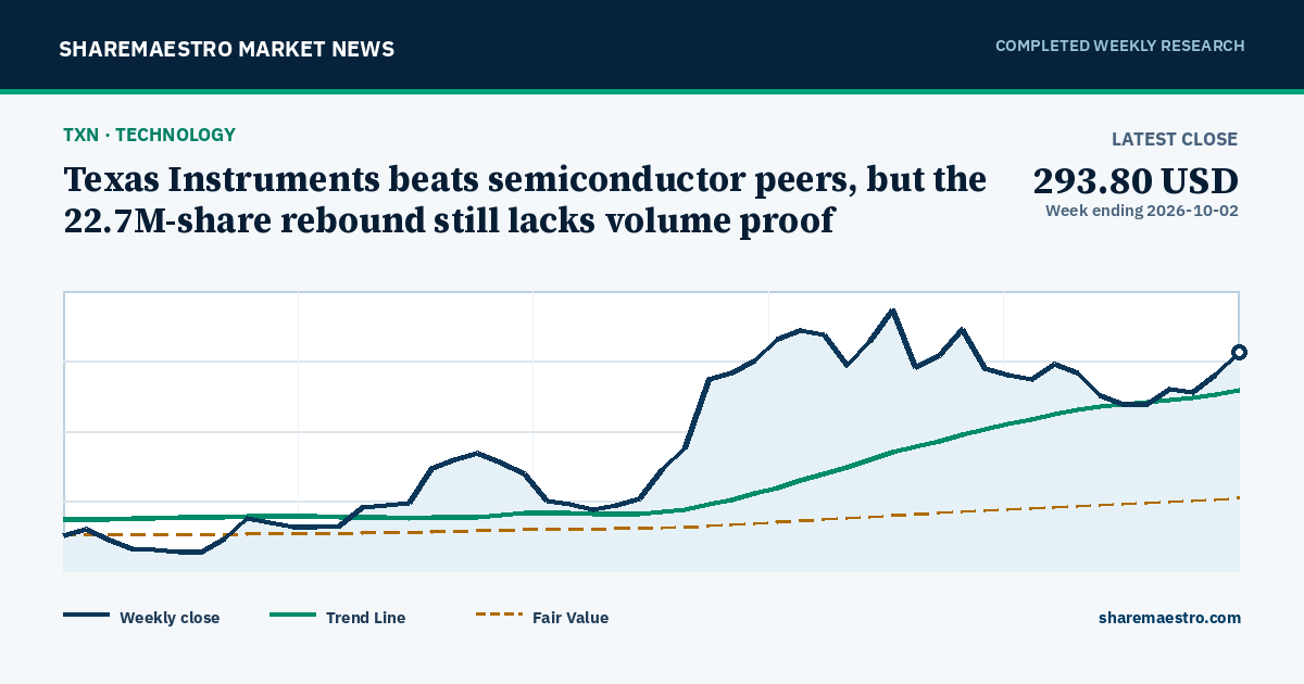 Texas Instruments beats semiconductor peers, but the 22.7M-share rebound still lacks volume proof