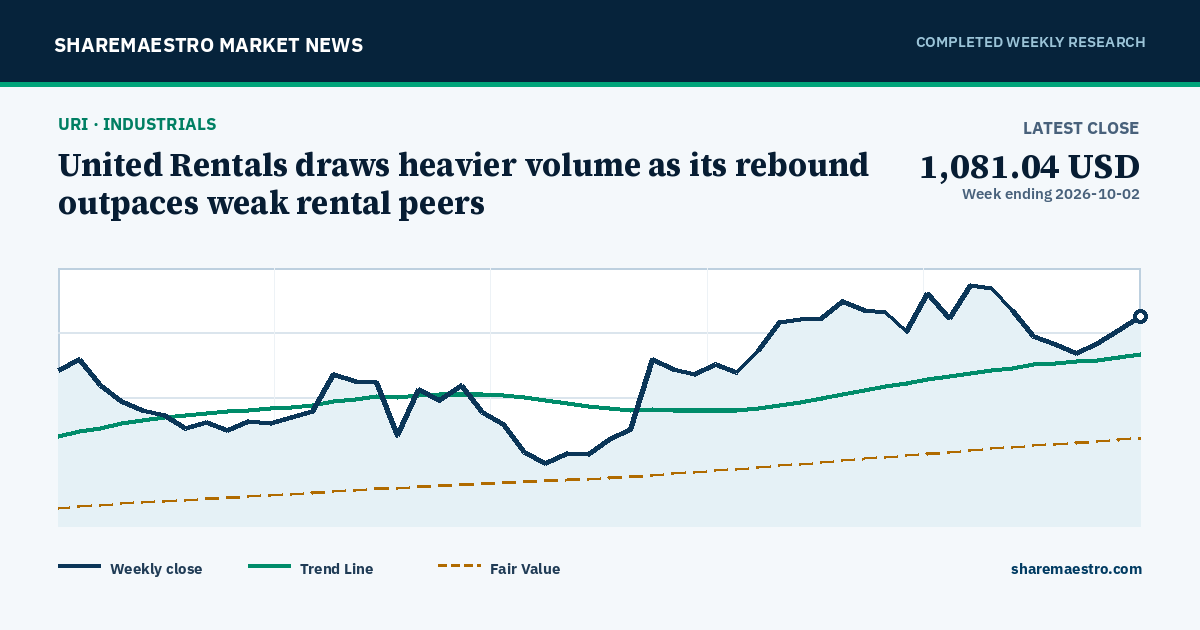 United Rentals draws heavier volume as its rebound outpaces weak rental peers