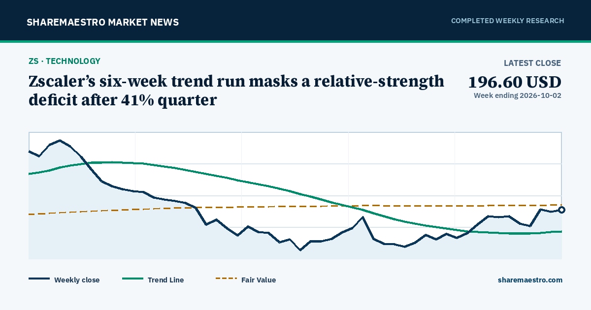 Zscaler’s six-week trend run masks a relative-strength deficit after 41% quarter