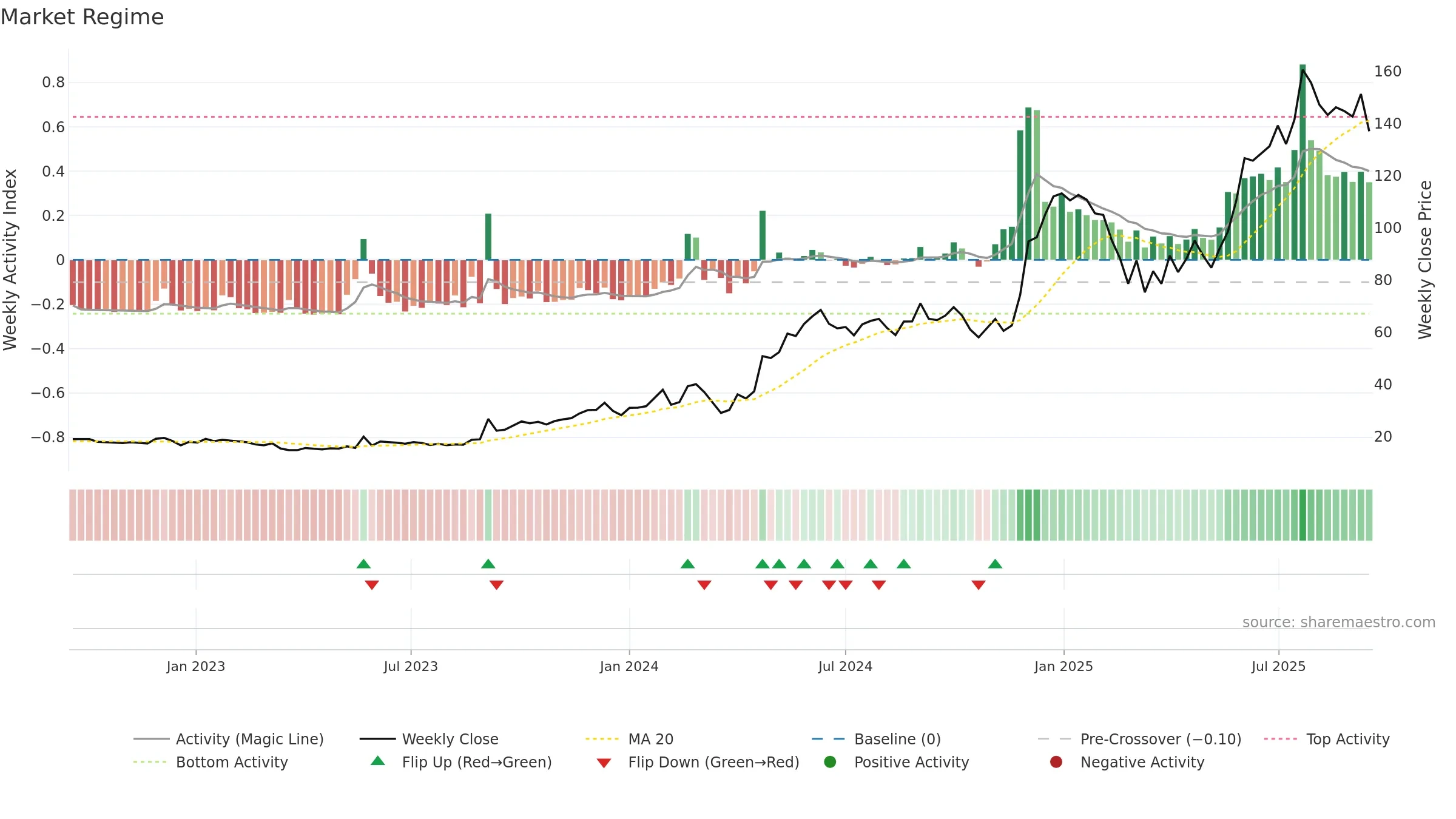 MANAKCOAT weekly Market Snapshot chart, closing 2025-09-15.