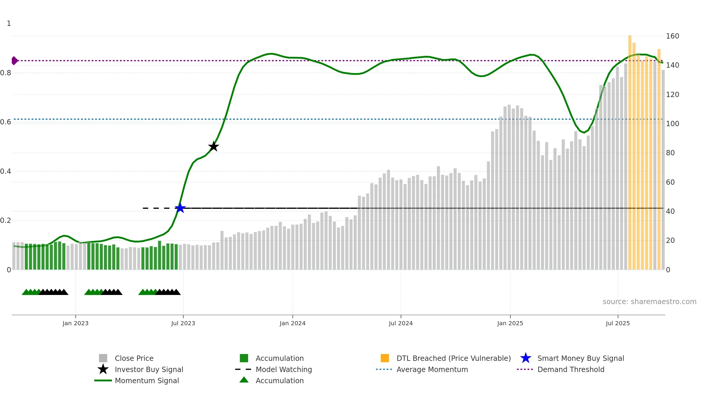 MANAKCOAT weekly Smart Money chart, closing 2025-09-15.