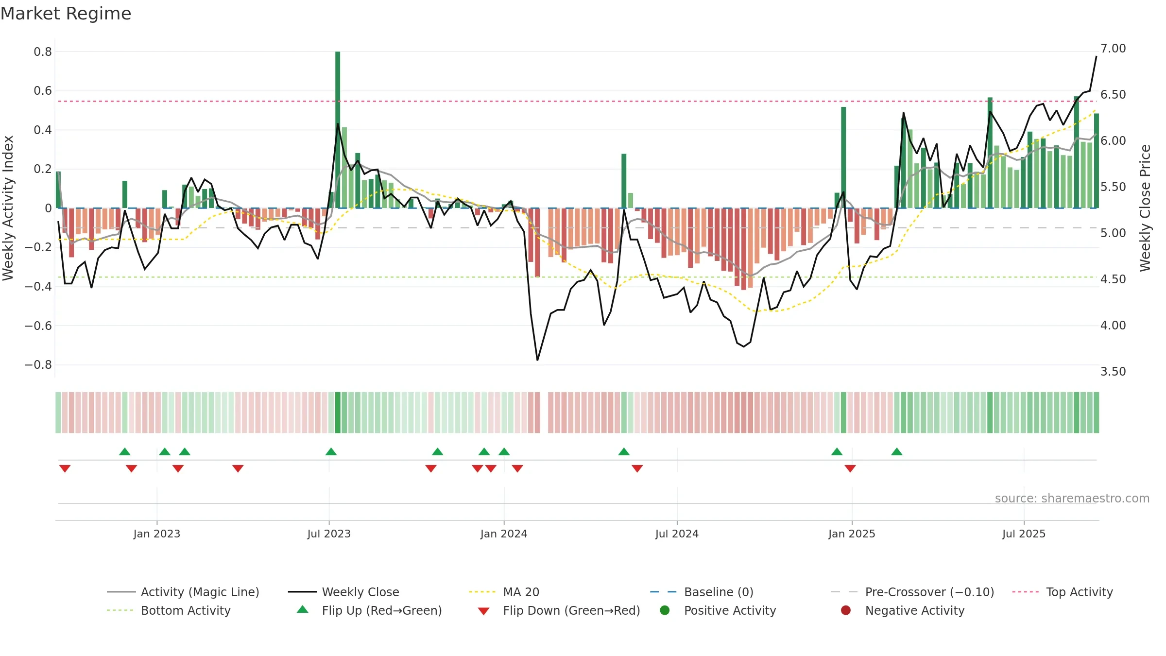 002616 weekly Market Snapshot chart, closing 2025-09-15.