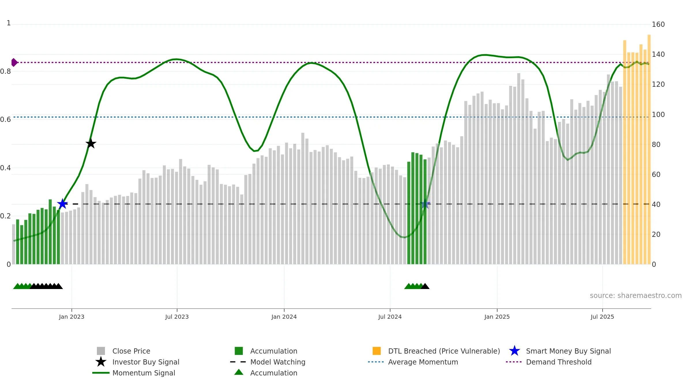 SHOP weekly Smart Money chart, closing 2025-09-19.