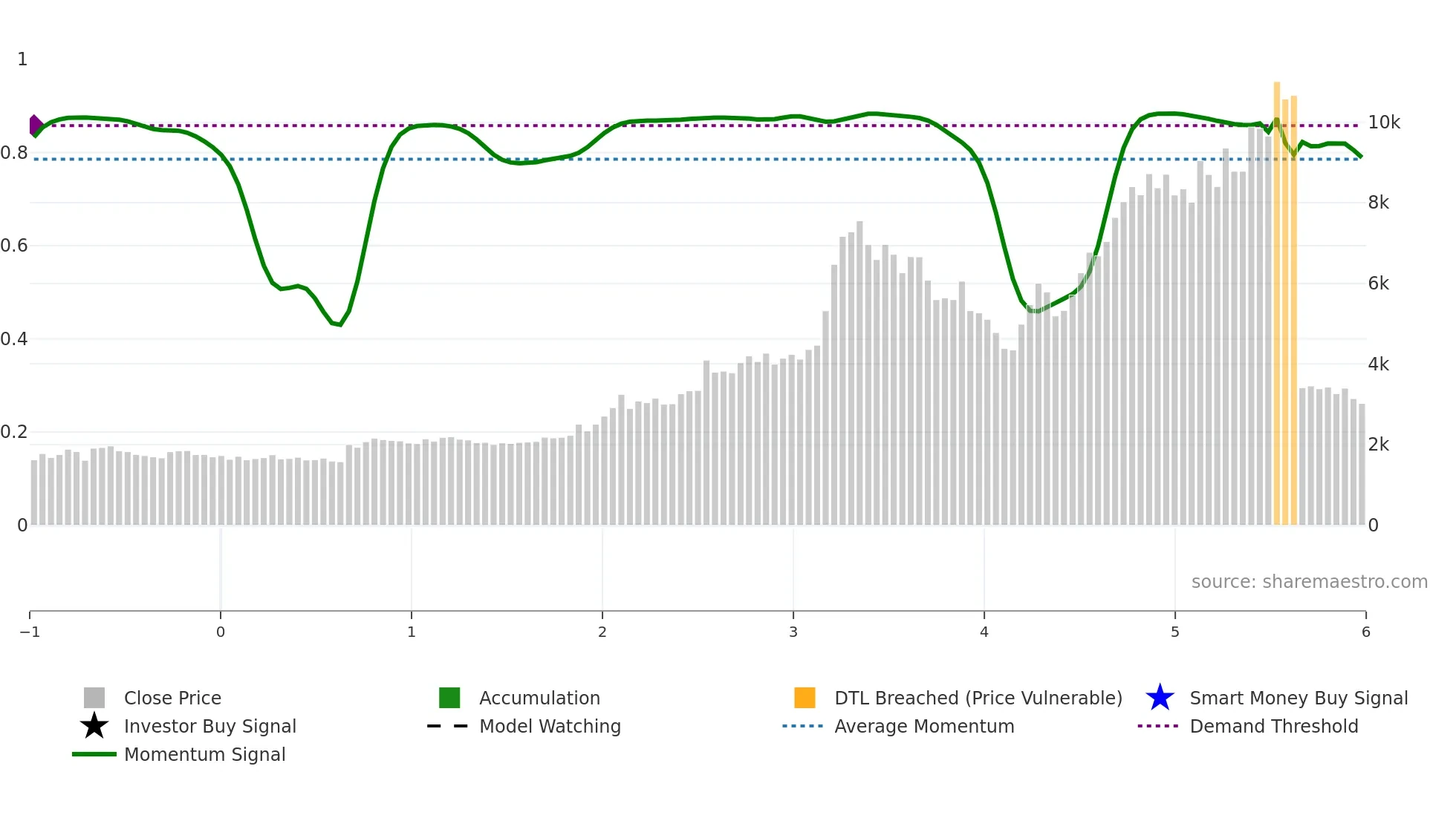 GODFRYPHLP weekly Smart Money chart