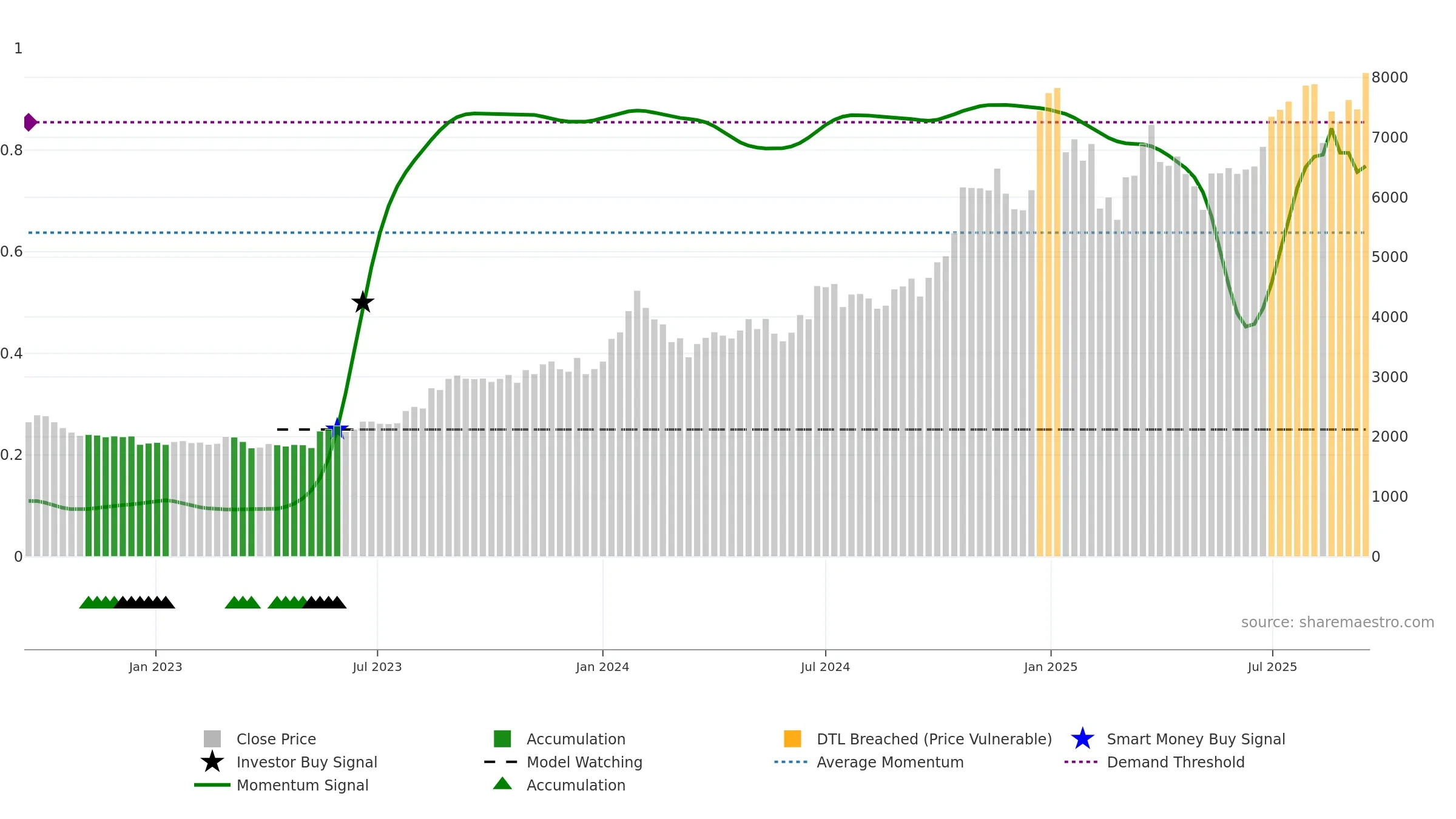AMBER weekly Smart Money chart, closing 2025-09-15.