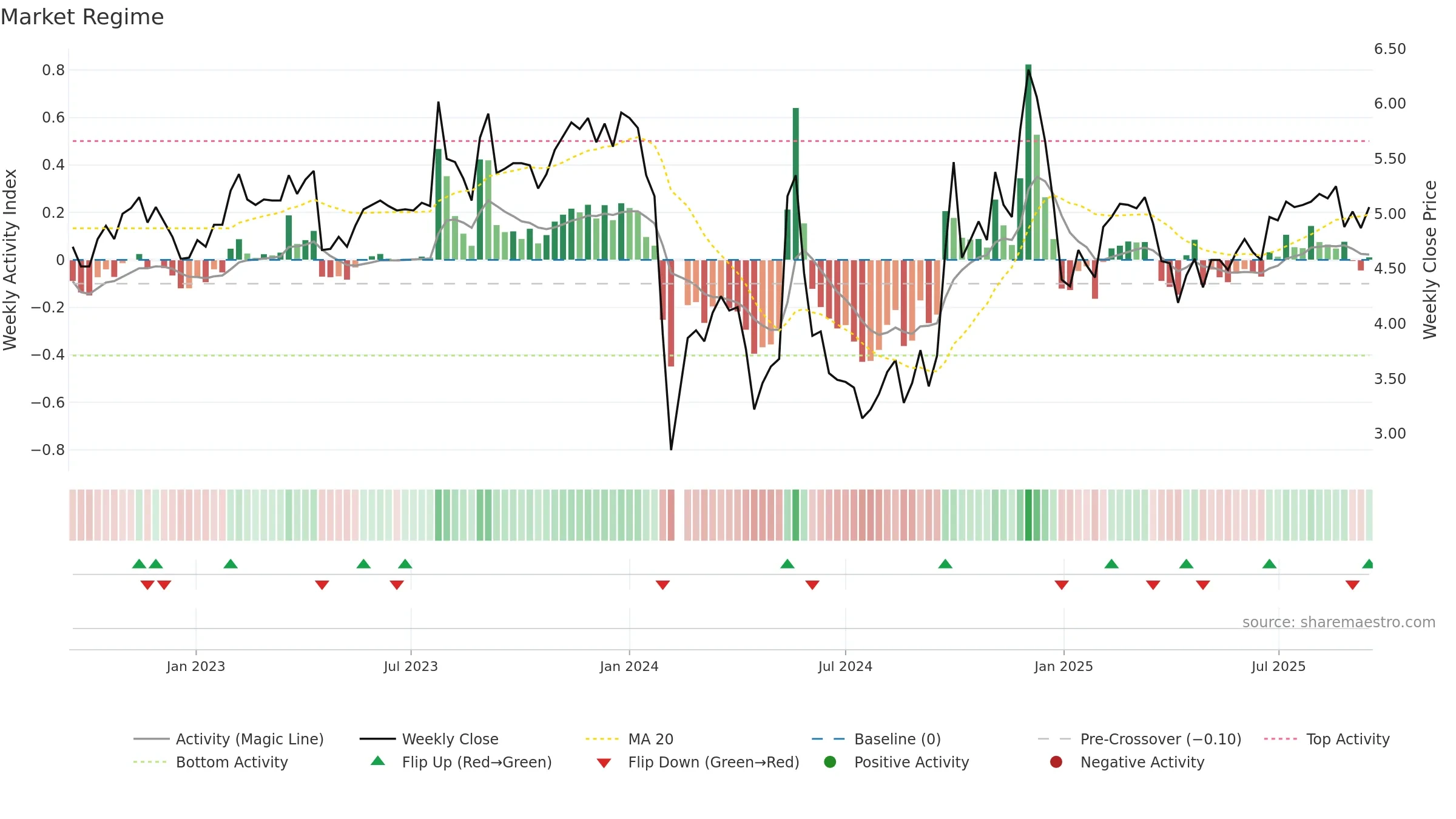 300155 weekly Market Snapshot chart, closing 2025-09-15.