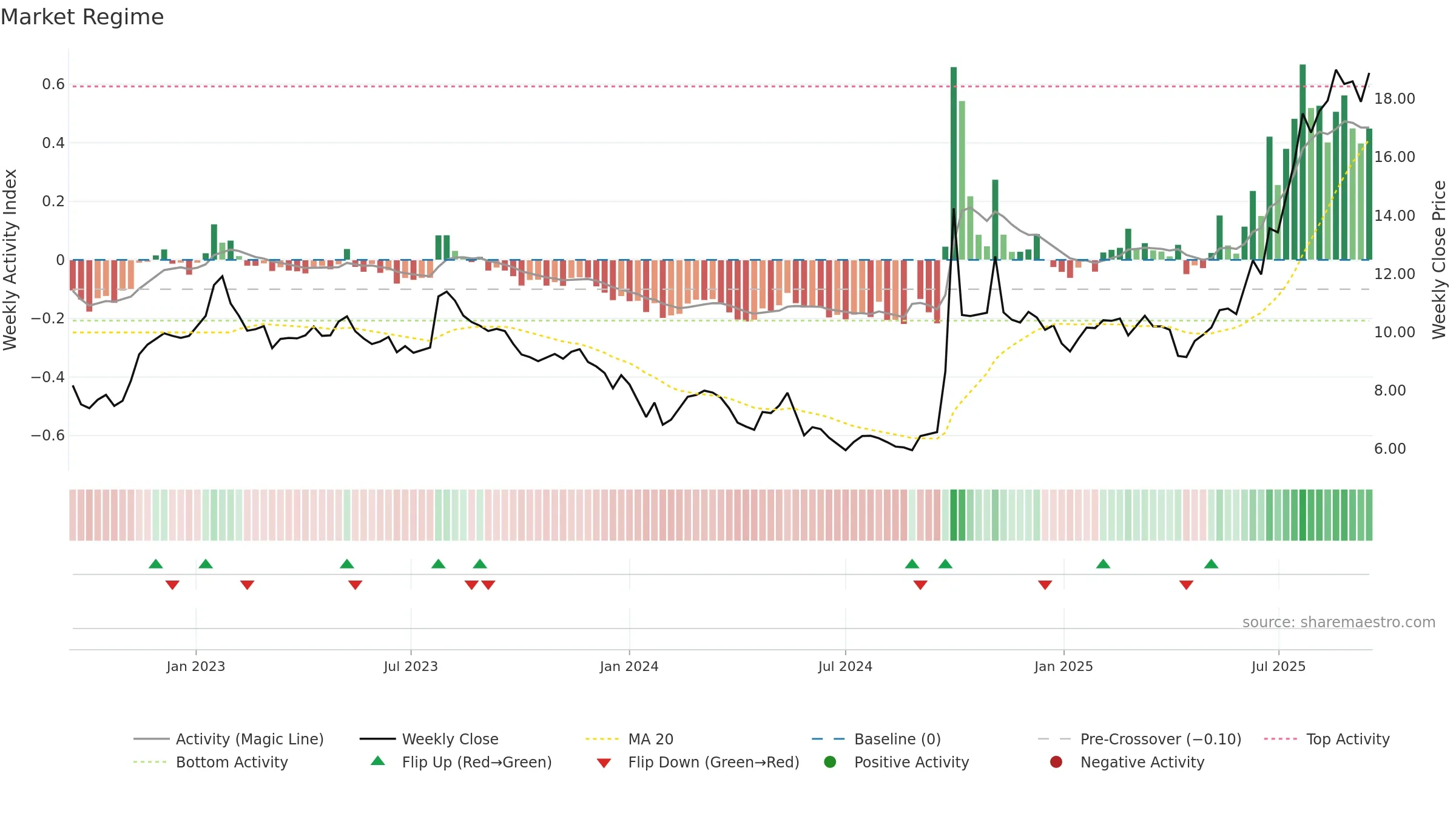 1776 weekly Market Snapshot chart, closing 2025-09-15.