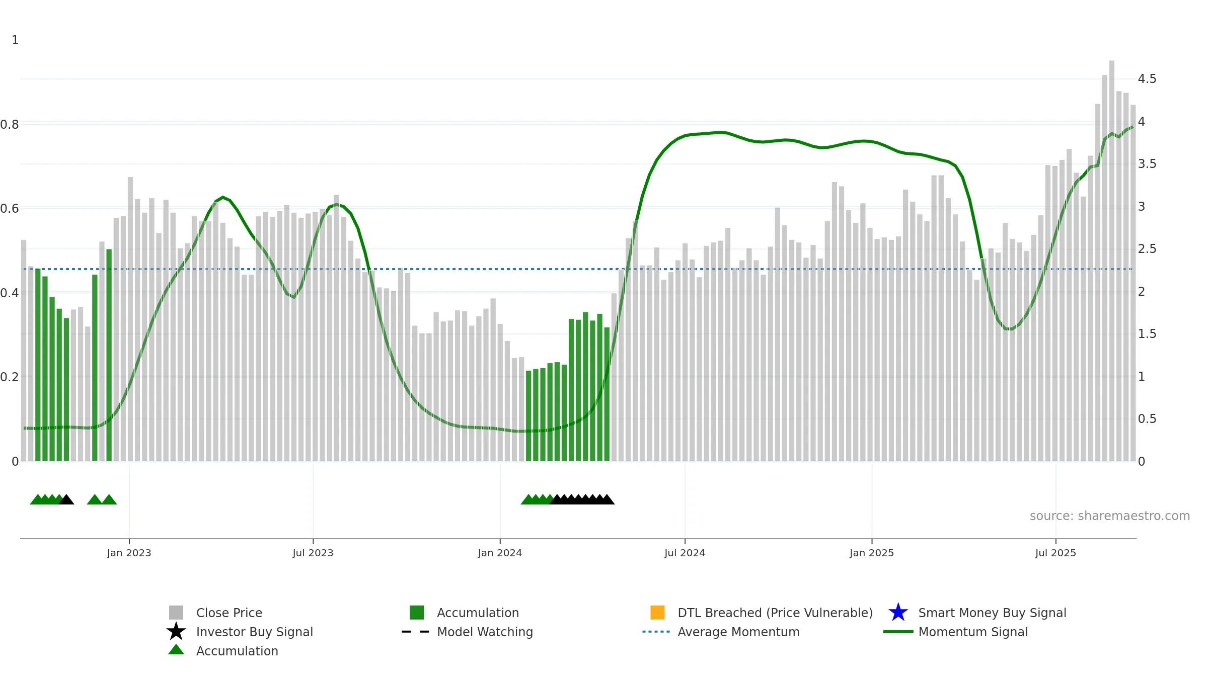 RERE weekly Smart Money chart, closing 2025-09-15.