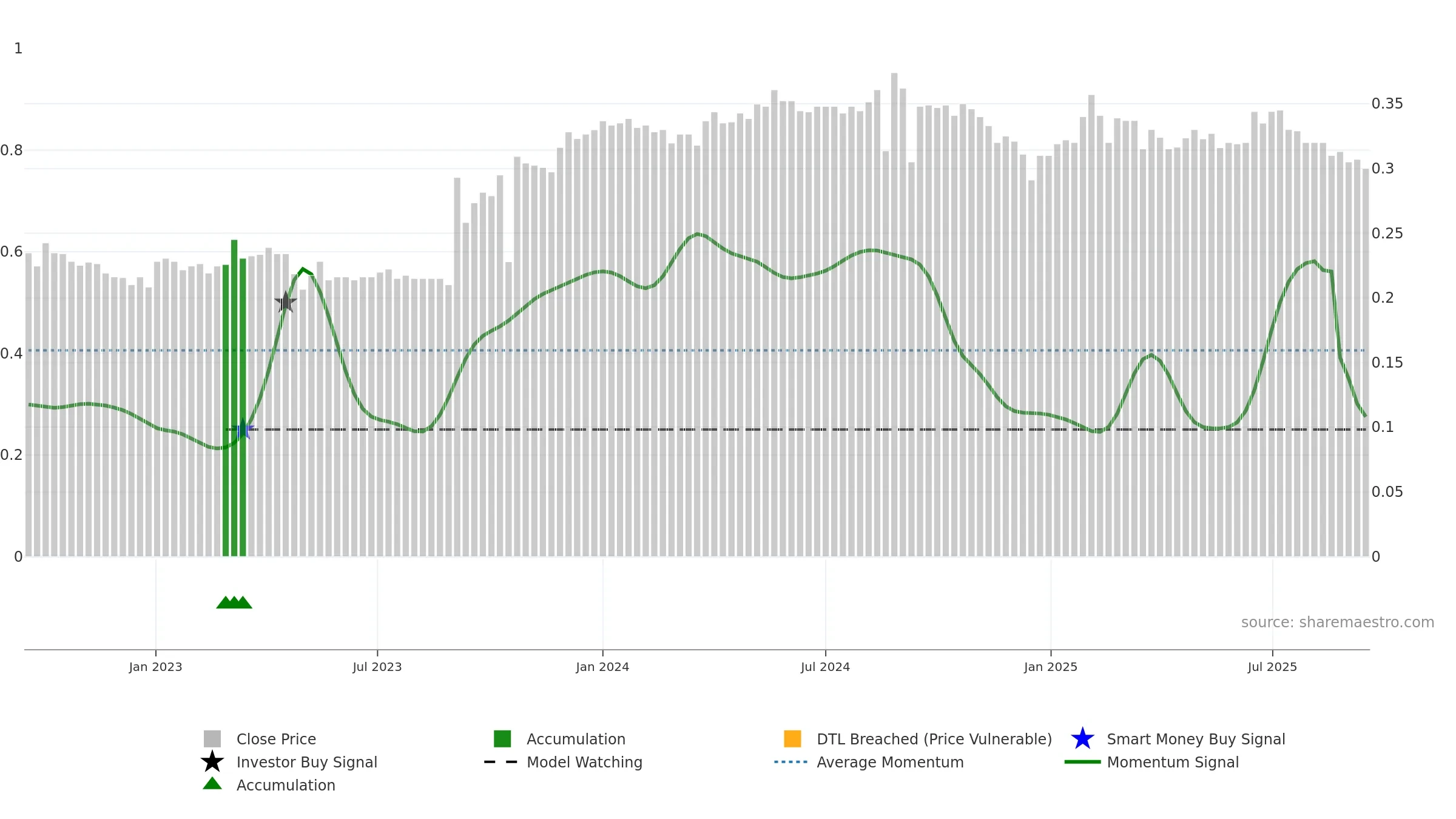 ACAN weekly Smart Money chart, closing 2025-09-15.