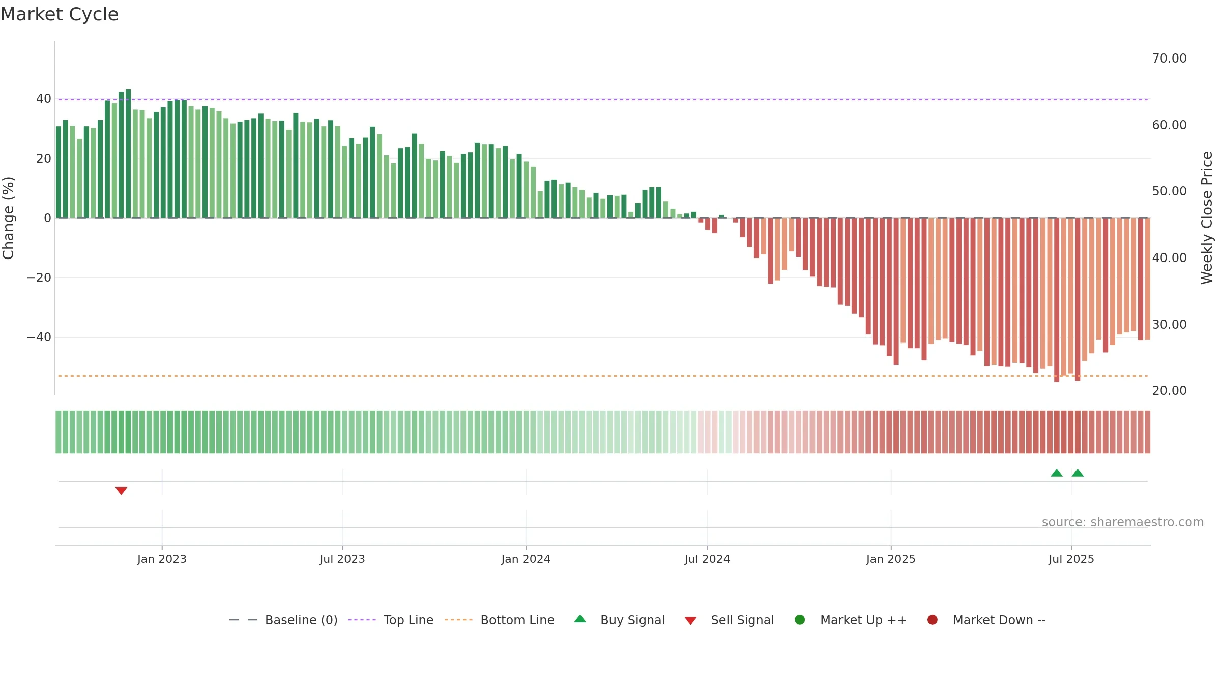 1326 weekly Market Cycle chart, closing 2025-09-15.
