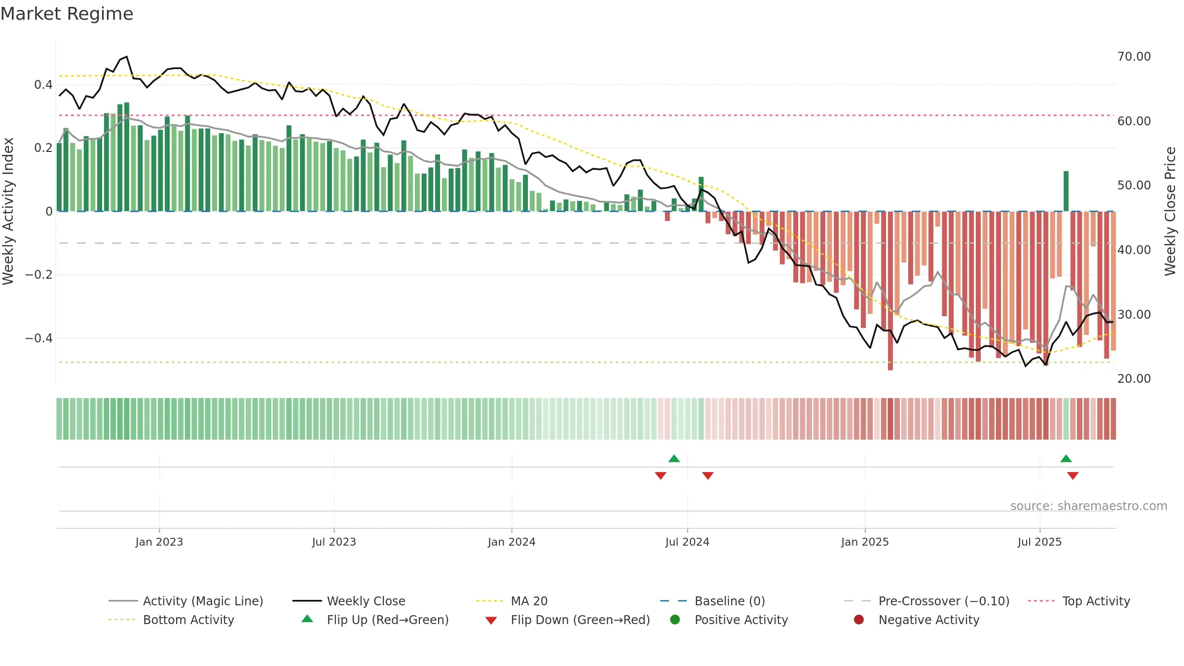 1326 weekly Market Snapshot chart, closing 2025-09-15.