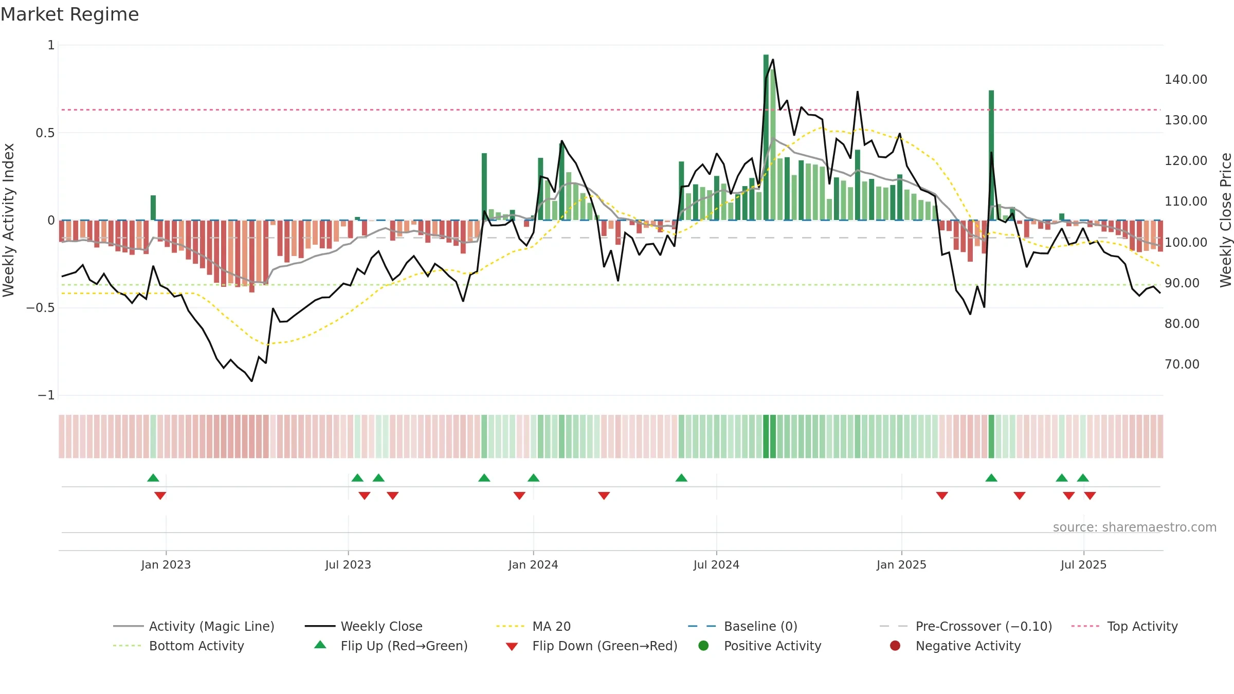 BALPHARMA weekly Market Snapshot chart, closing 2025-09-15.