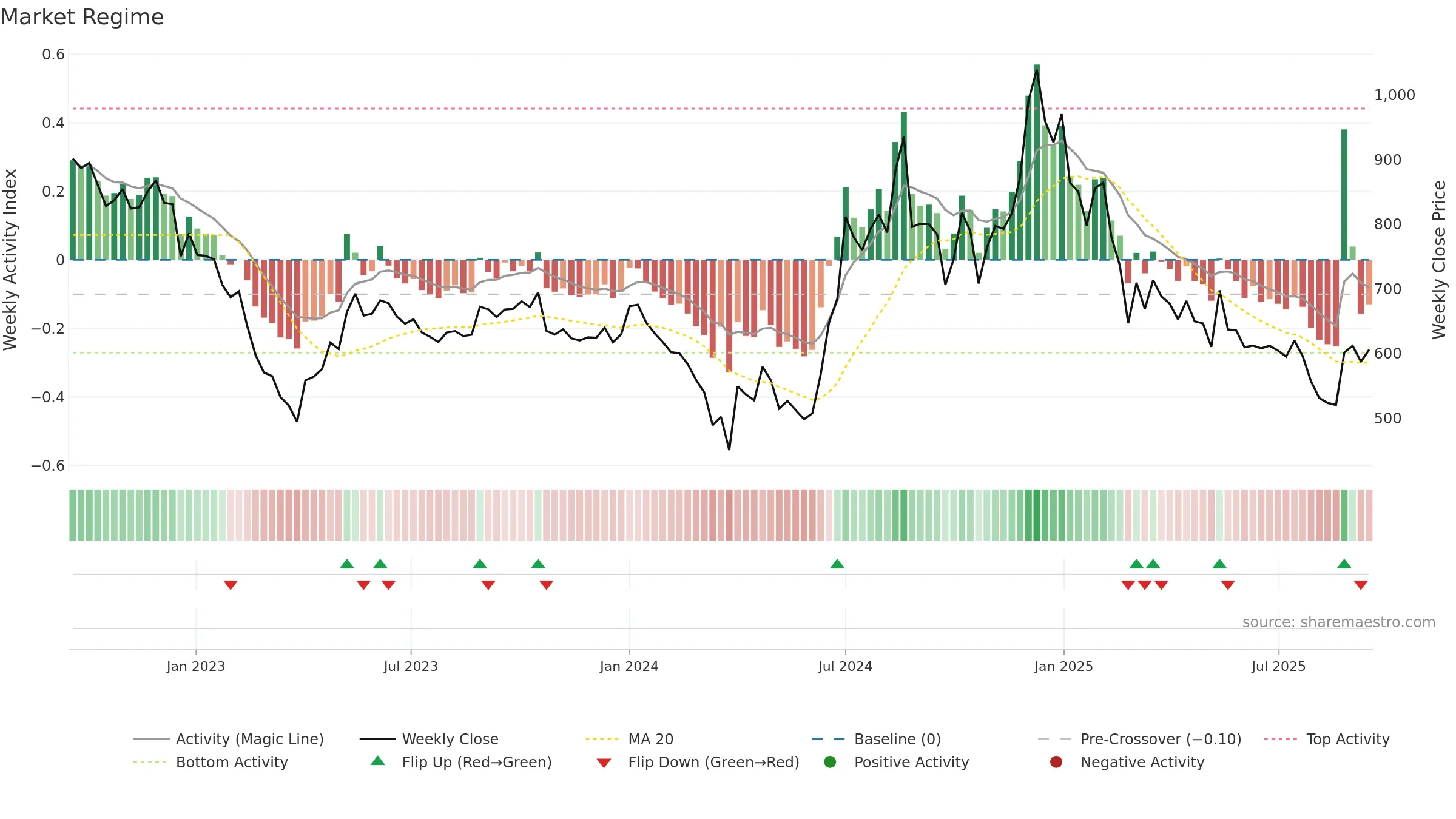 JINDALPOLY weekly Market Snapshot chart, closing 2025-09-15.