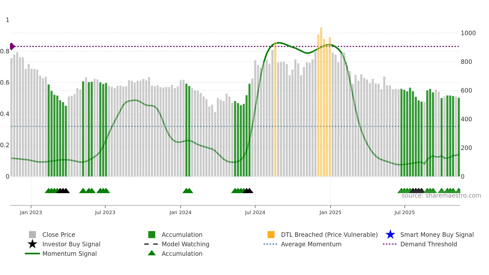 JINDALPOLY weekly Smart Money chart
