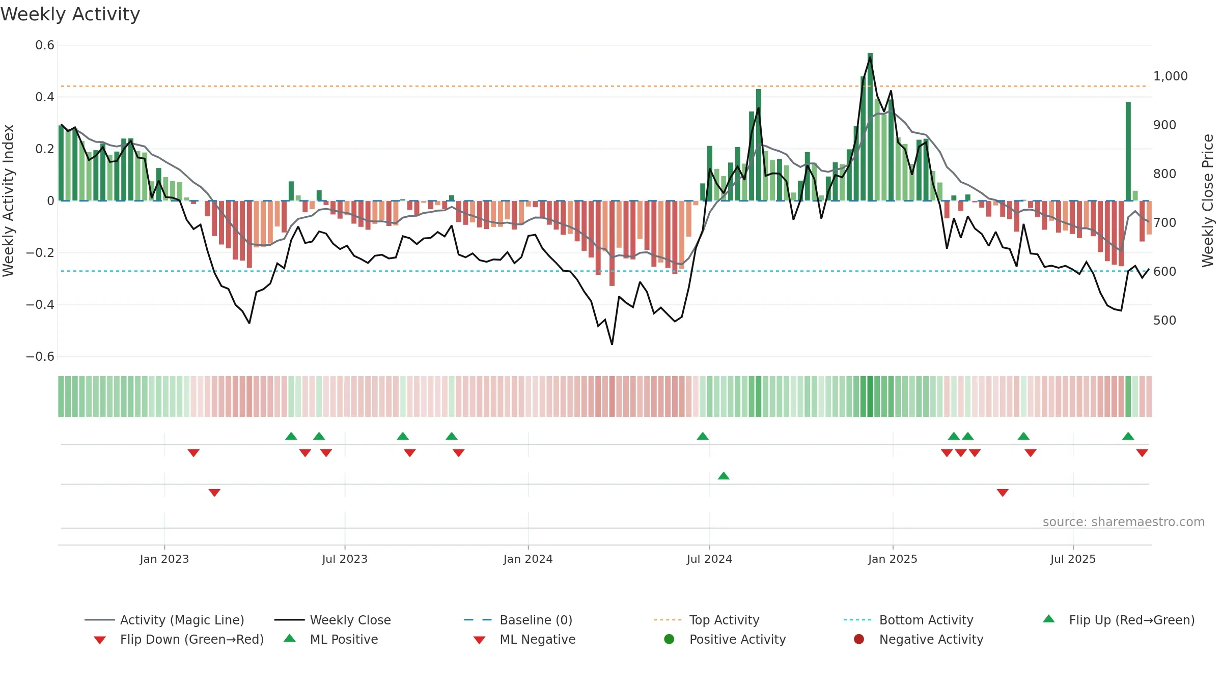JINDALPOLY weekly Activity chart, closing 2025-09-15.