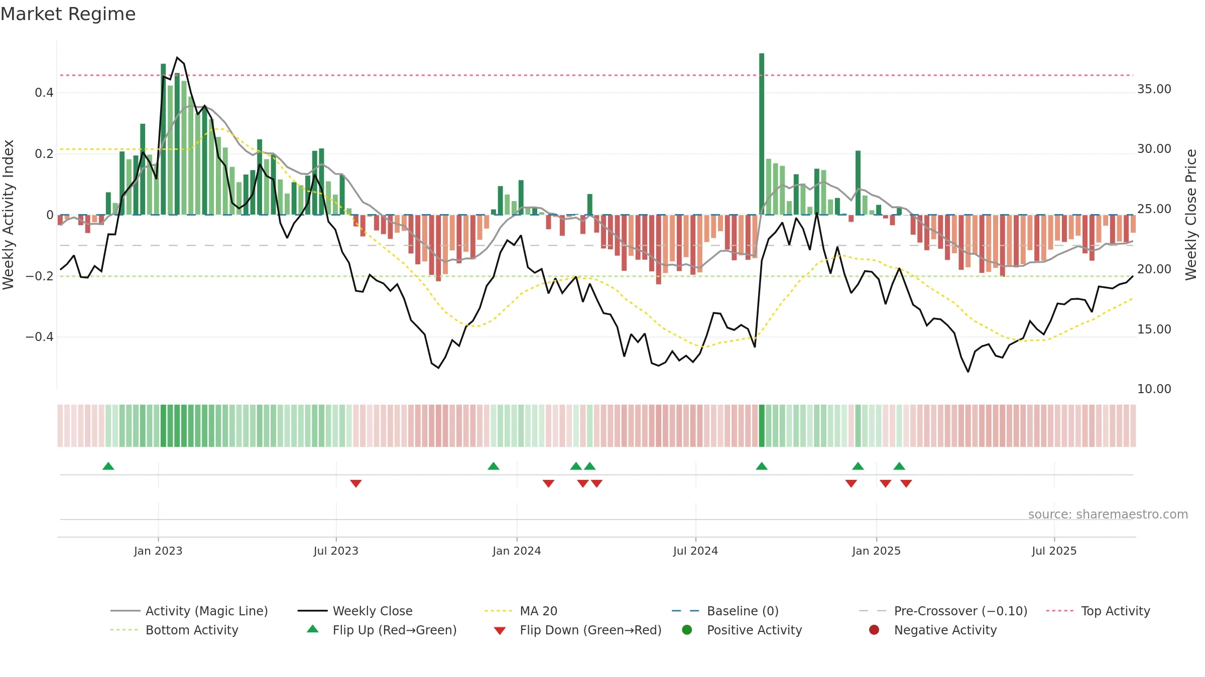 VRDN weekly Market Snapshot chart, closing 2025-09-19.