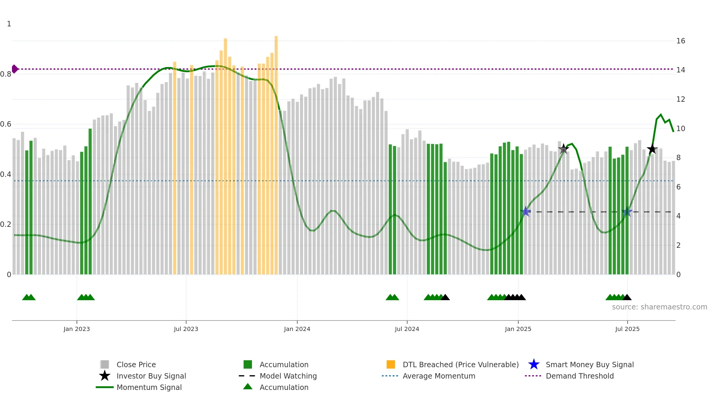 CXM weekly Smart Money chart, closing 2025-09-15.