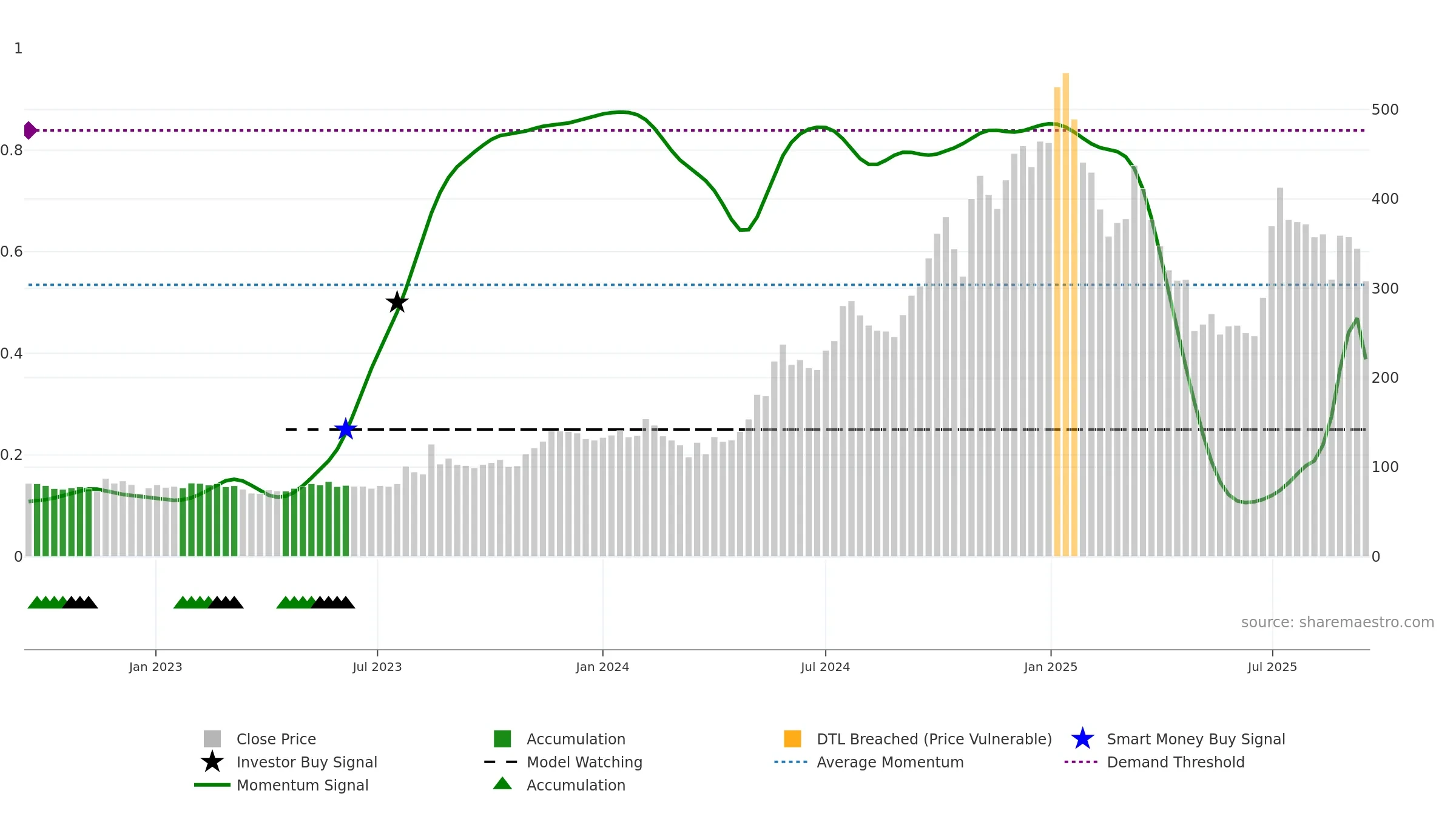 IRIS weekly Smart Money chart, closing 2025-09-15.