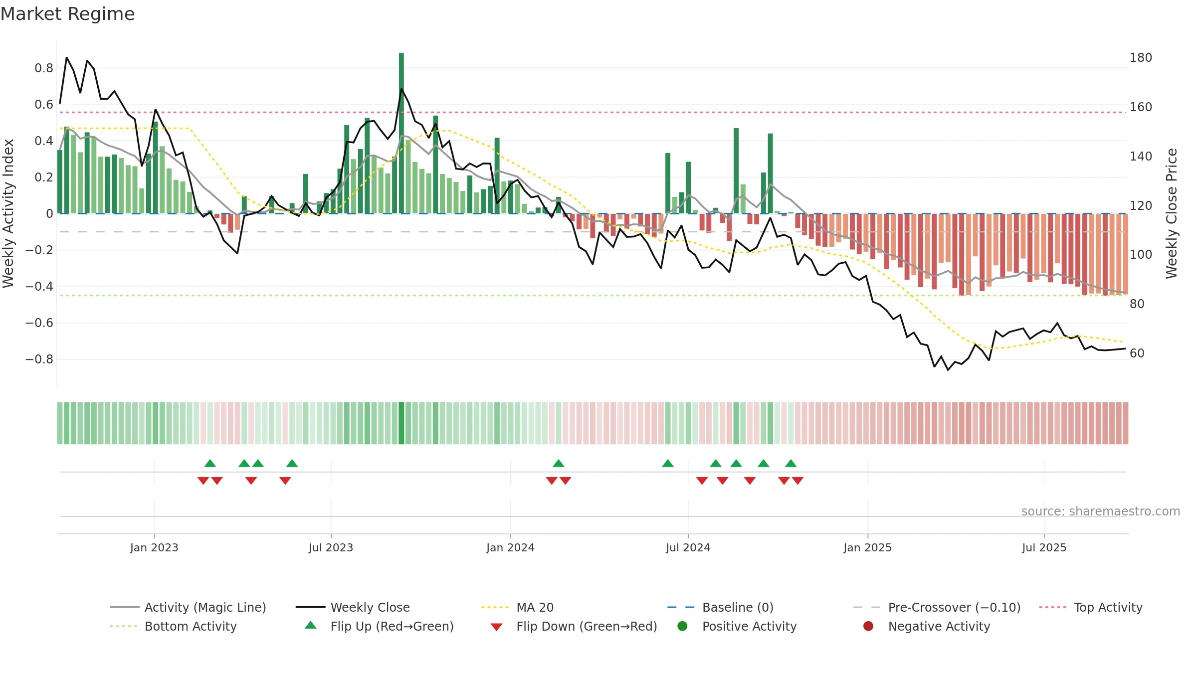 ACLGATI weekly Market Snapshot chart, closing 2025-09-22.