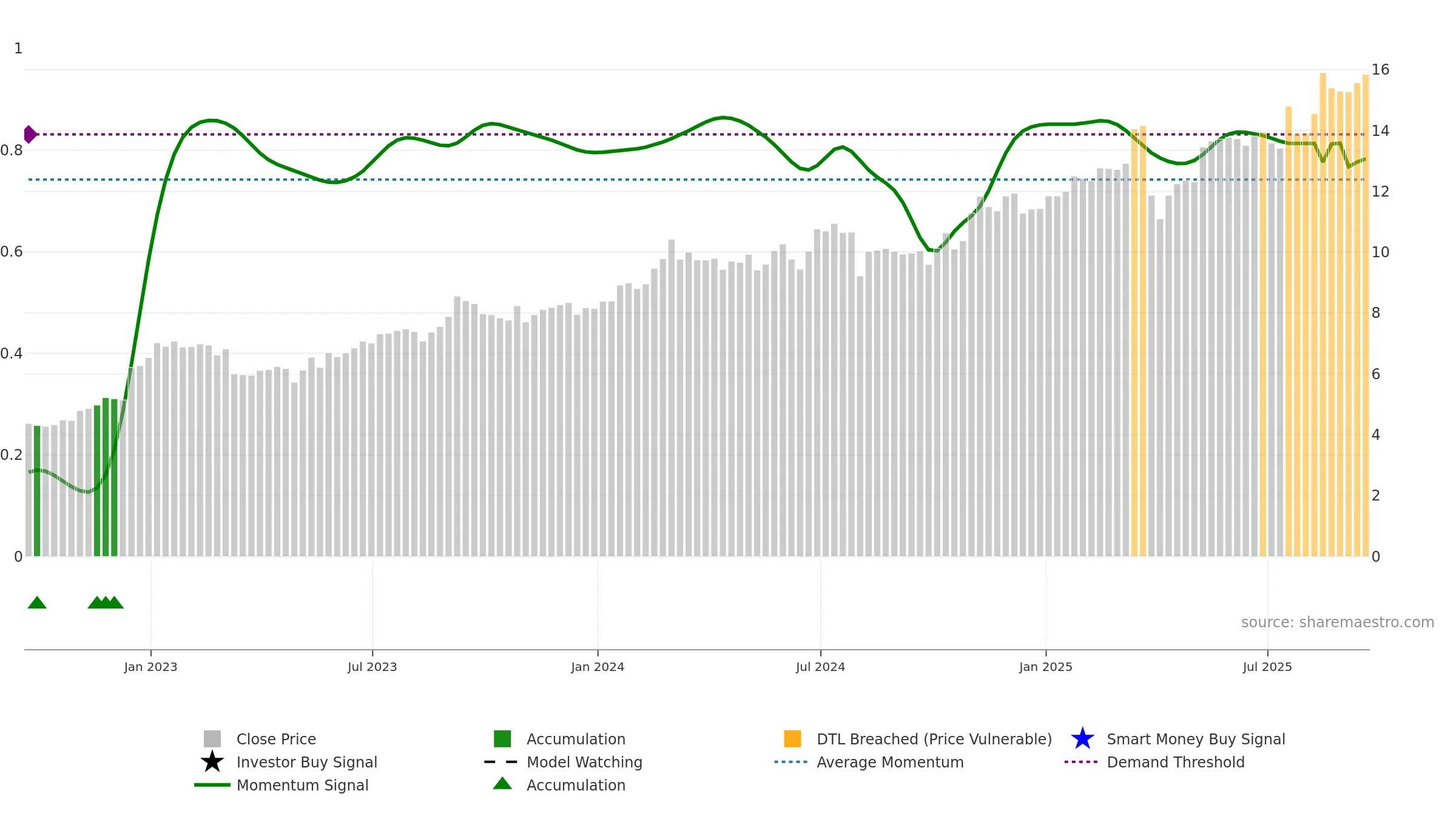 MUFG weekly Smart Money chart, closing 2025-09-19.