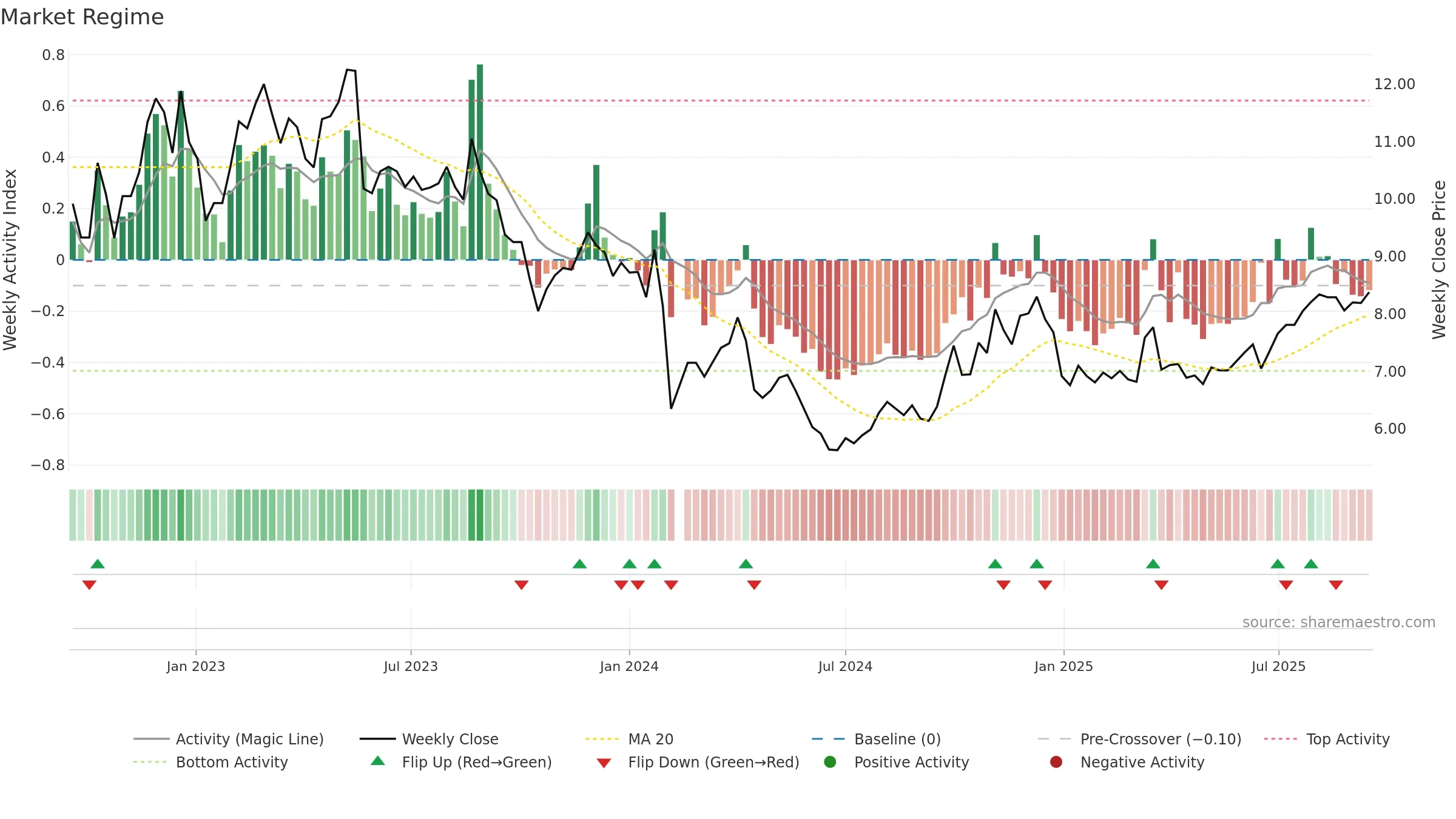000798 weekly Market Snapshot chart, closing 2025-09-15.