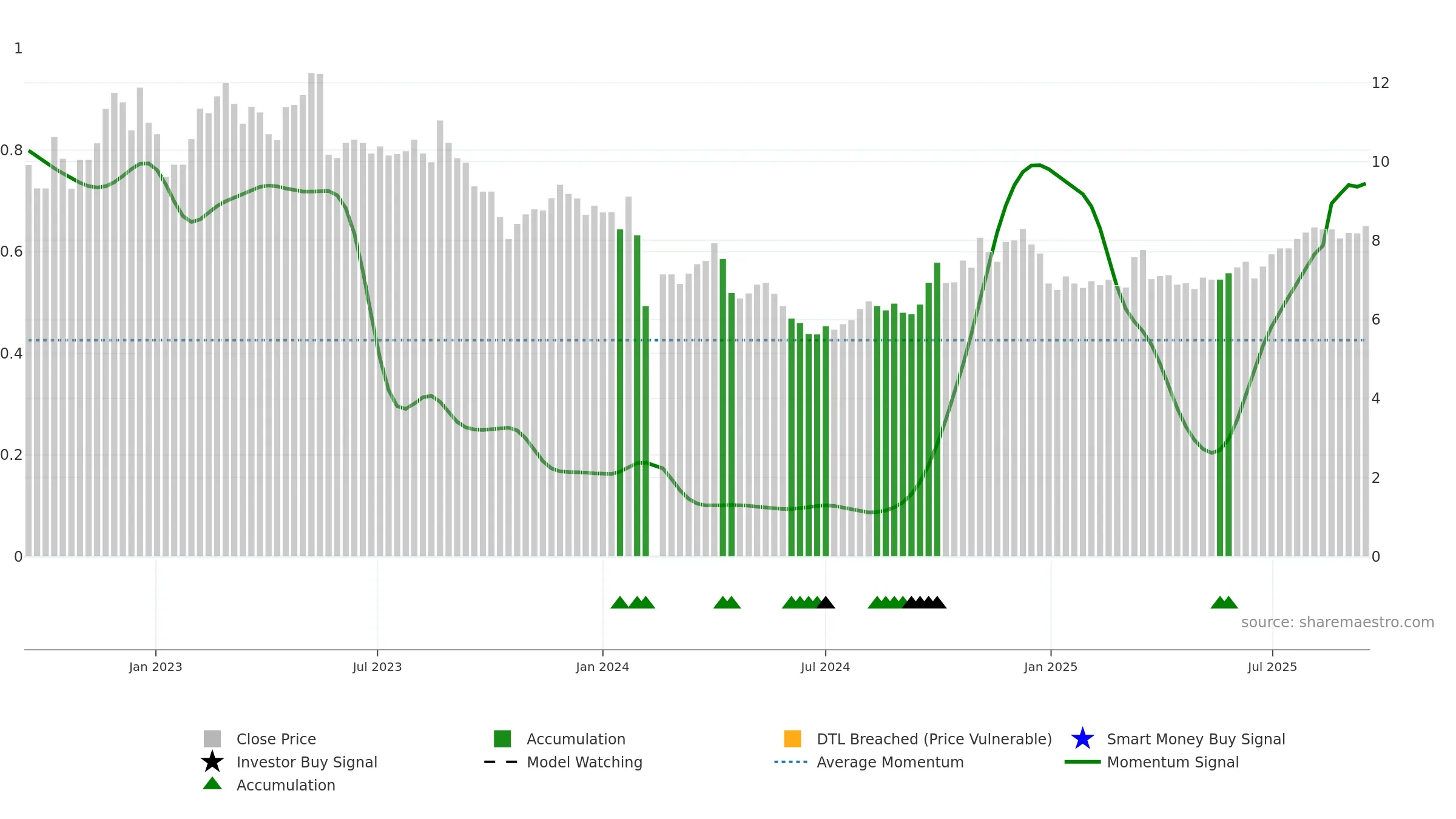 000798 weekly Smart Money chart, closing 2025-09-15.