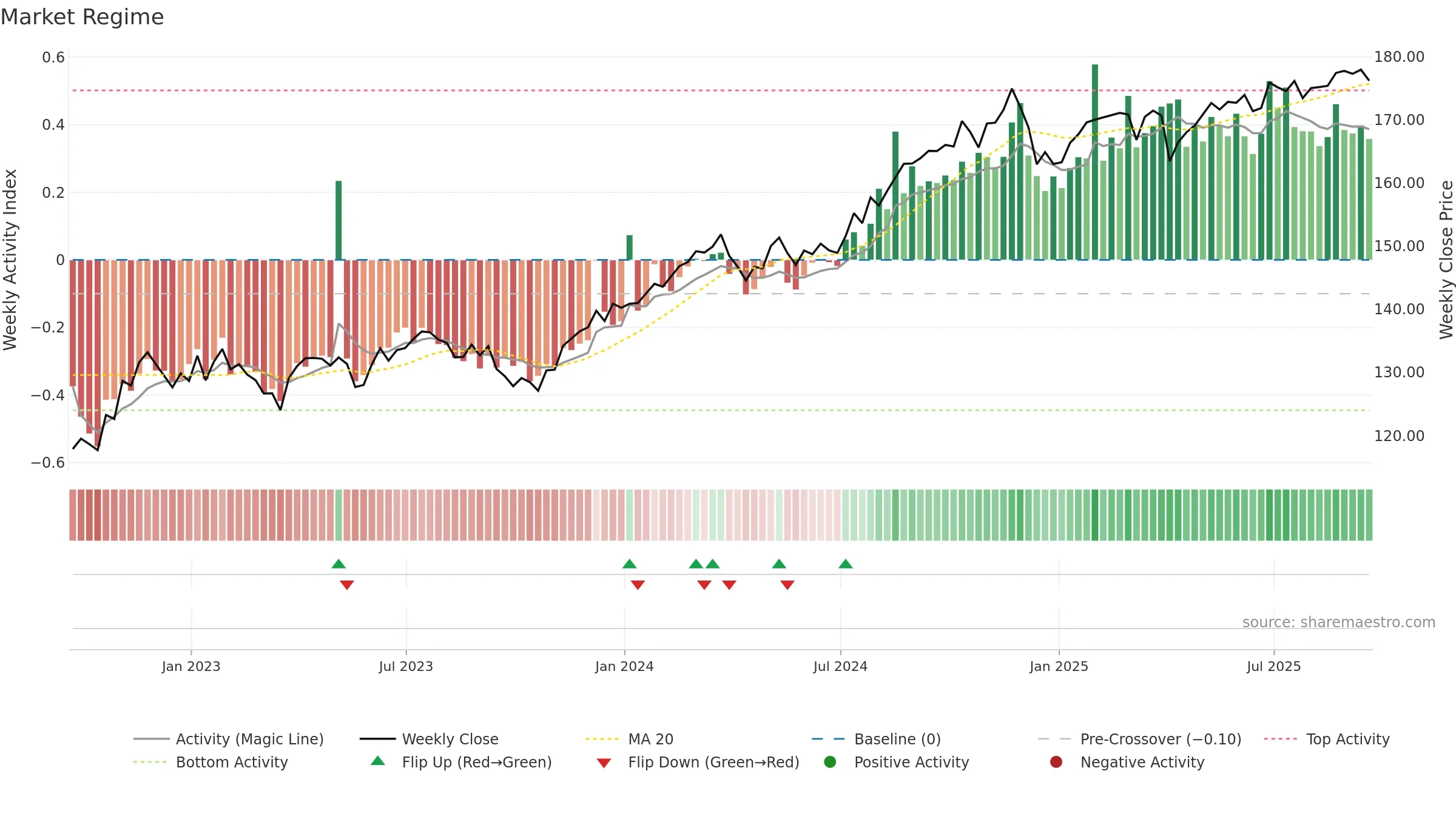 LGLV weekly Market Snapshot chart, closing 2025-09-19.