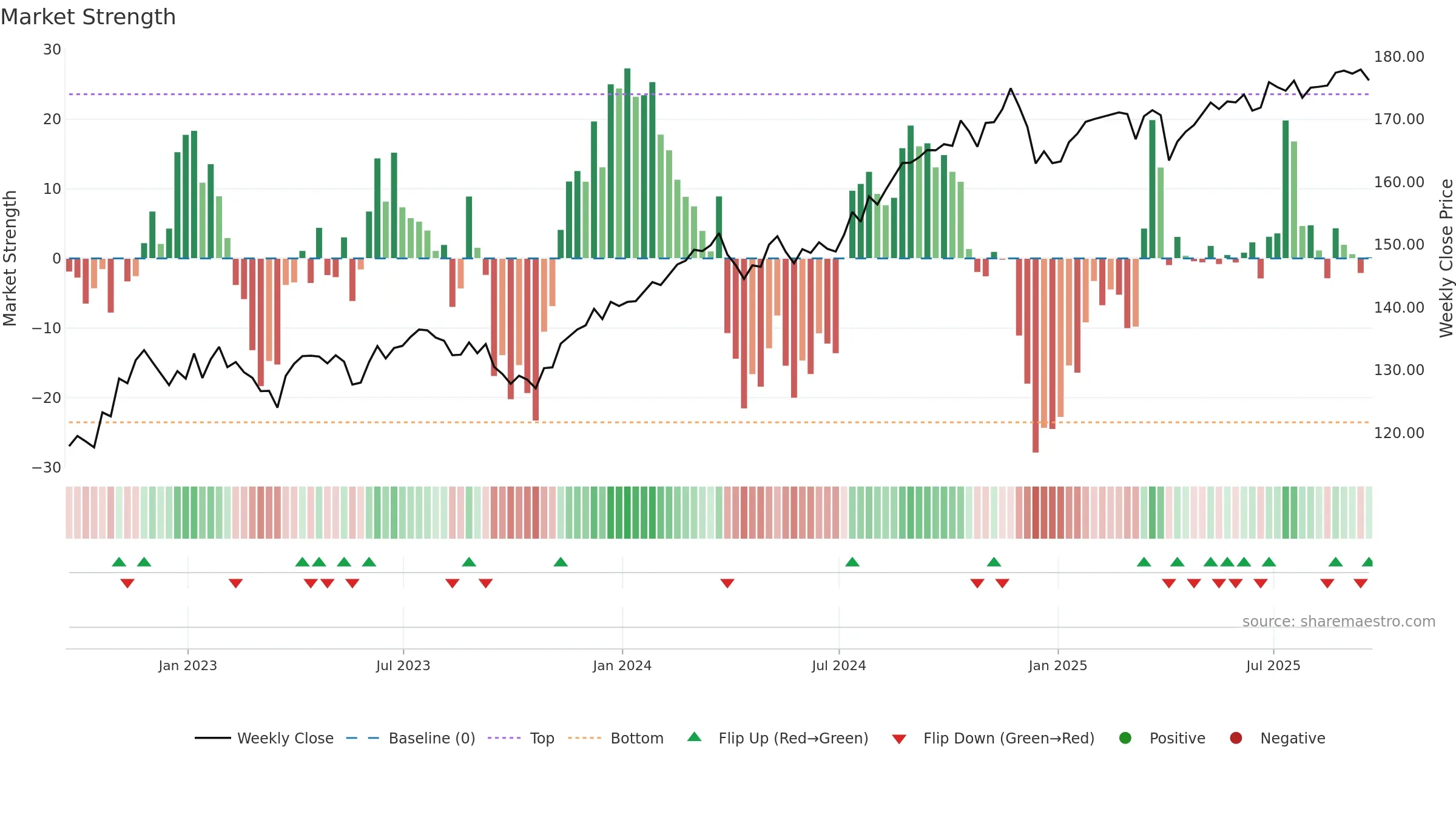 LGLV weekly Market Strength chart, closing 2025-09-19.