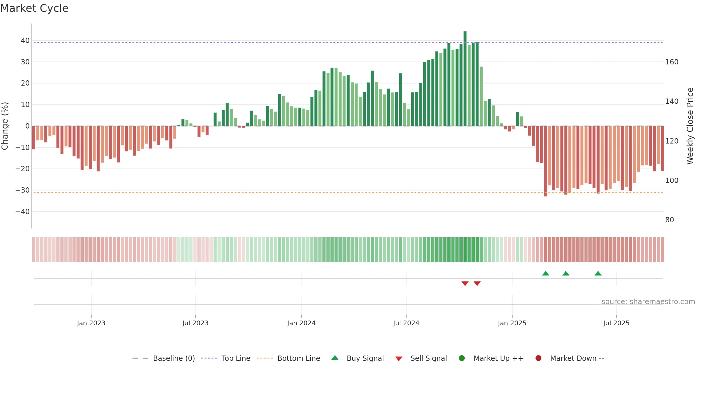 ICFI weekly Market Cycle chart, closing 2025-09-19.