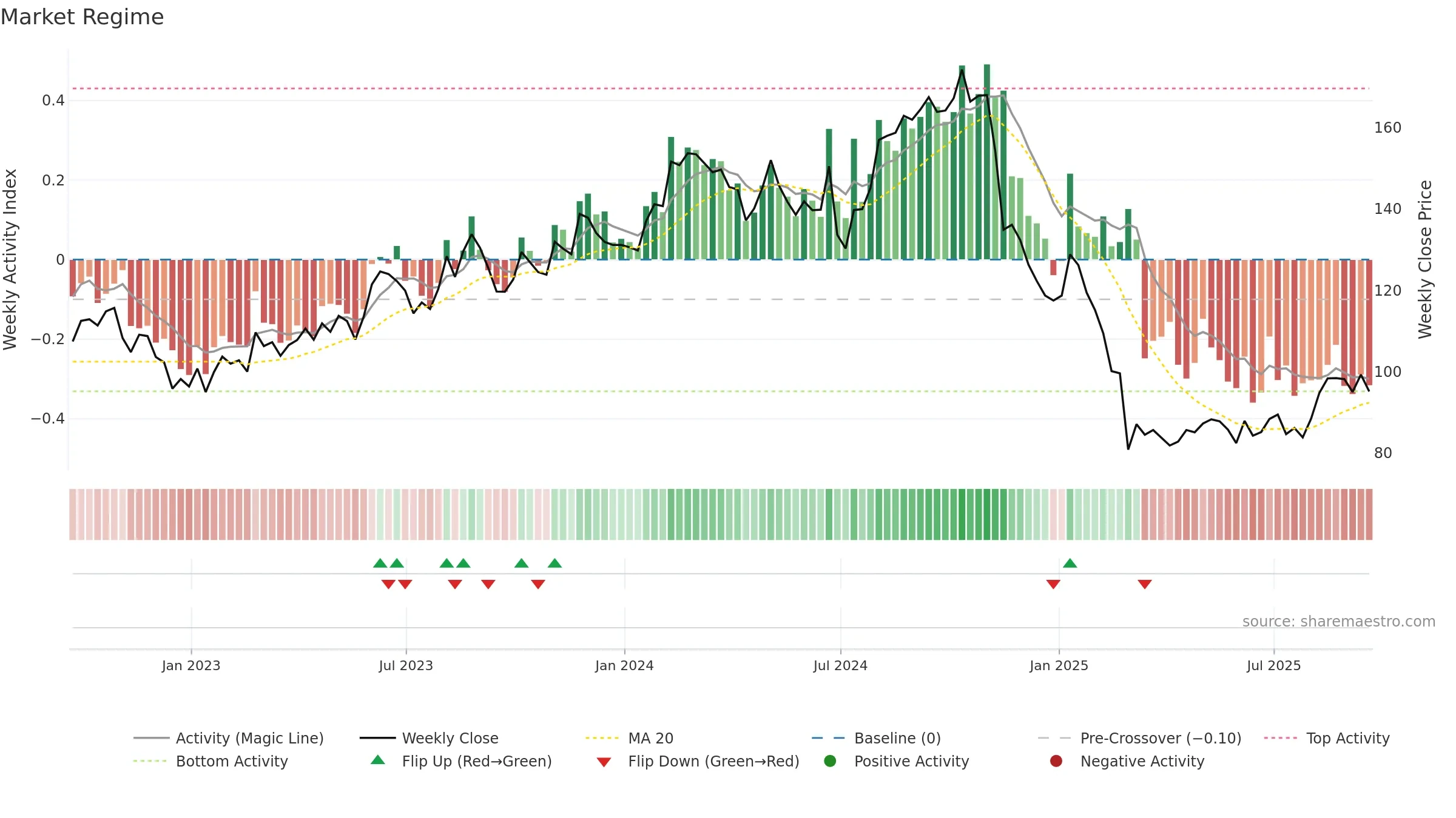 ICFI weekly Market Snapshot chart, closing 2025-09-19.