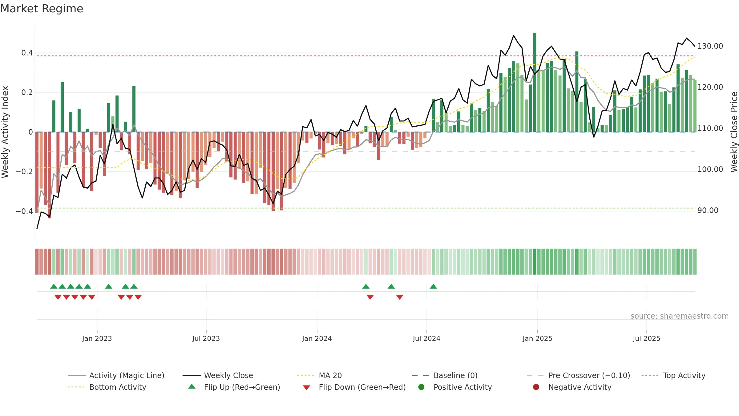 IJJ weekly Market Snapshot chart, closing 2025-09-19.